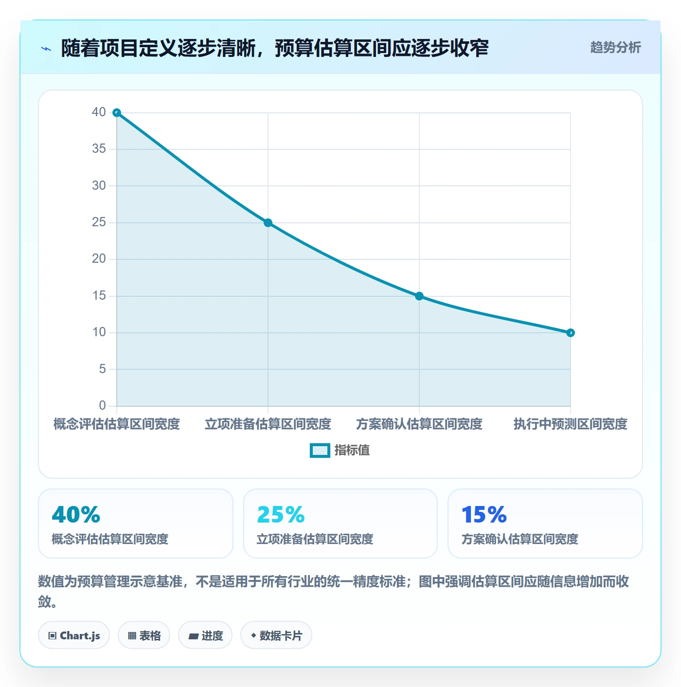 项目预算怎么做?产品经理实操方法:预算管理从0到1