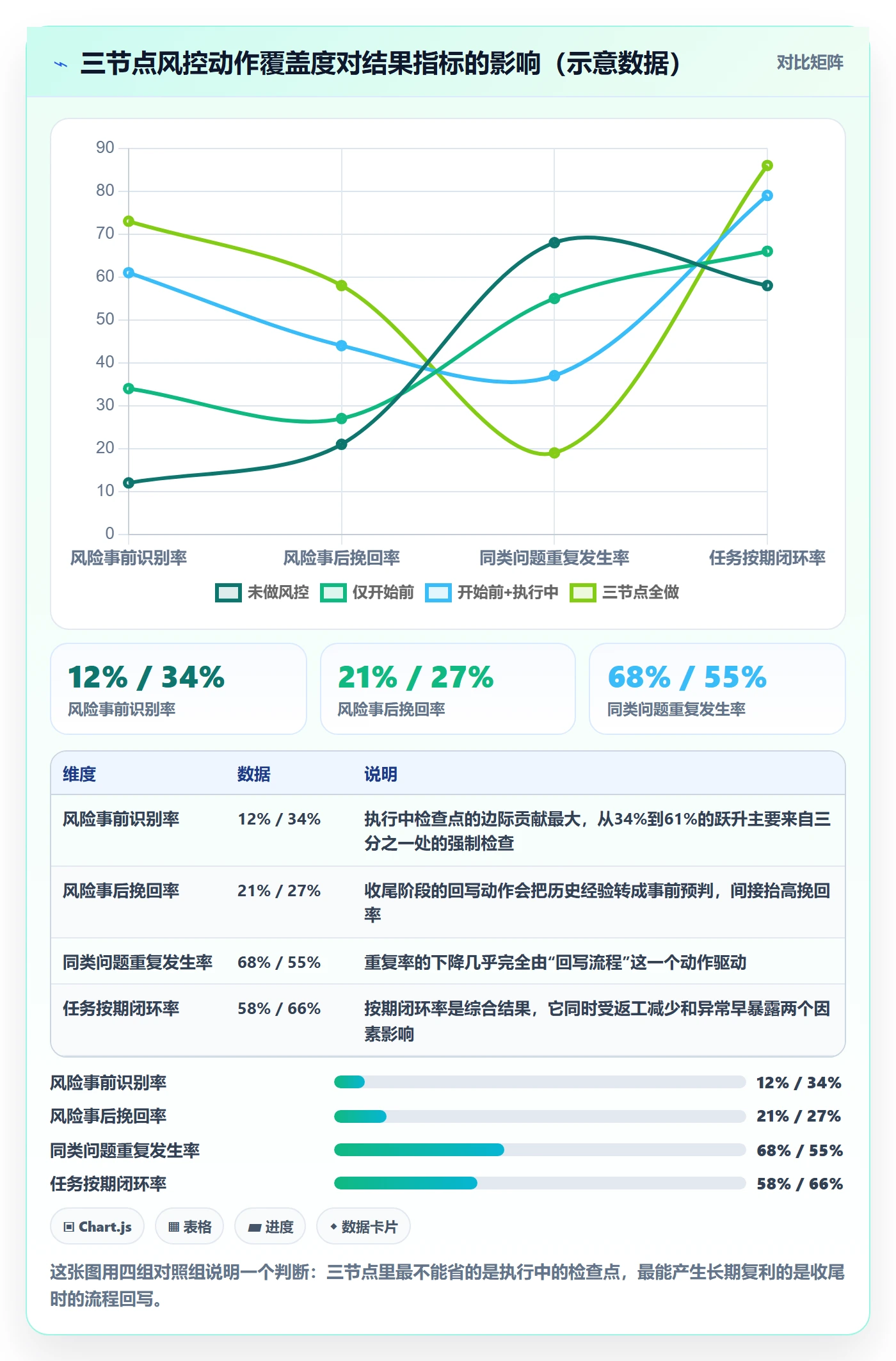 开始怎么做?企业管理者风险控制:任务执行从0到1