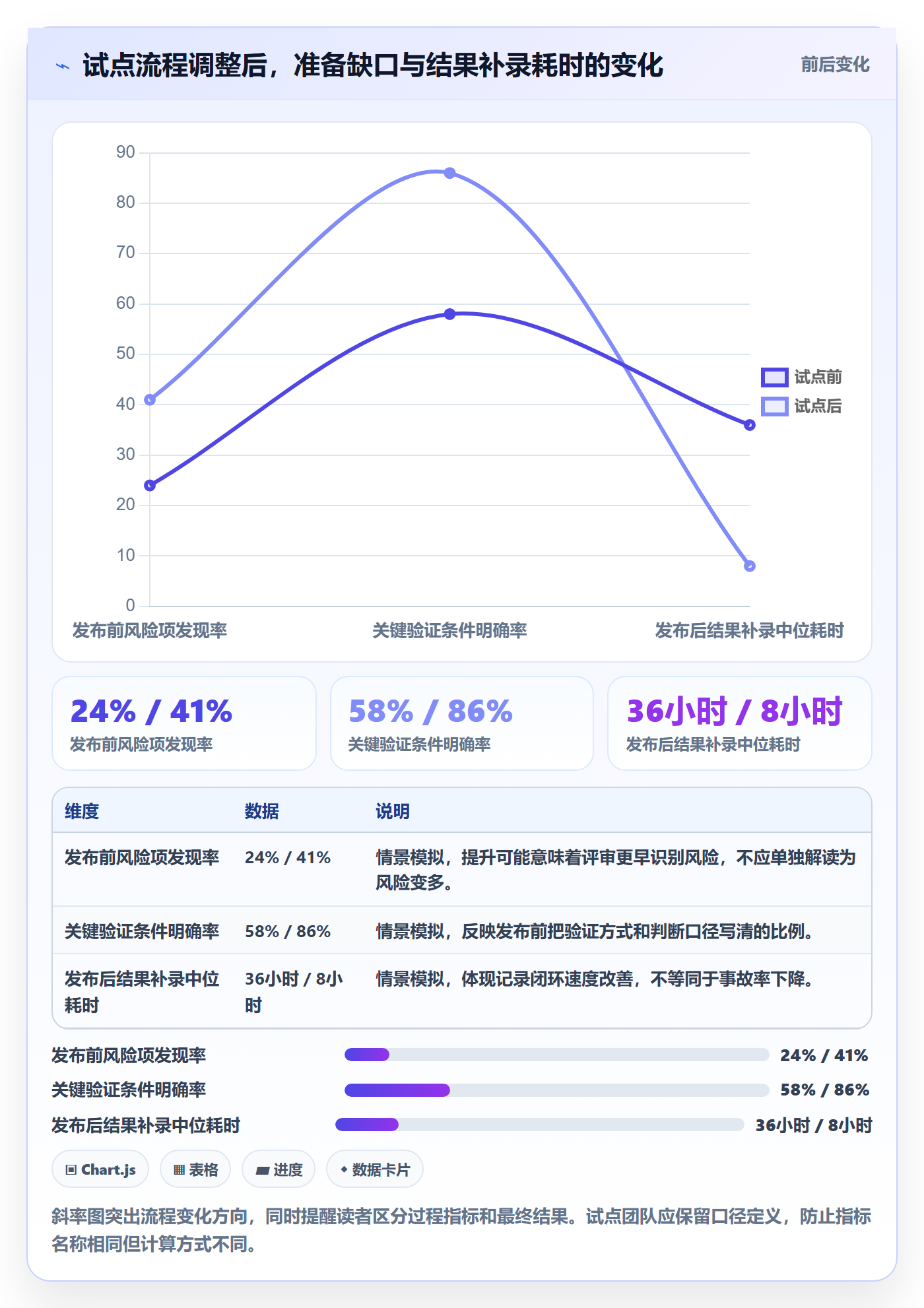 发布记录实操方法:研发团队提升发布管理效率的落地方案方法与模板