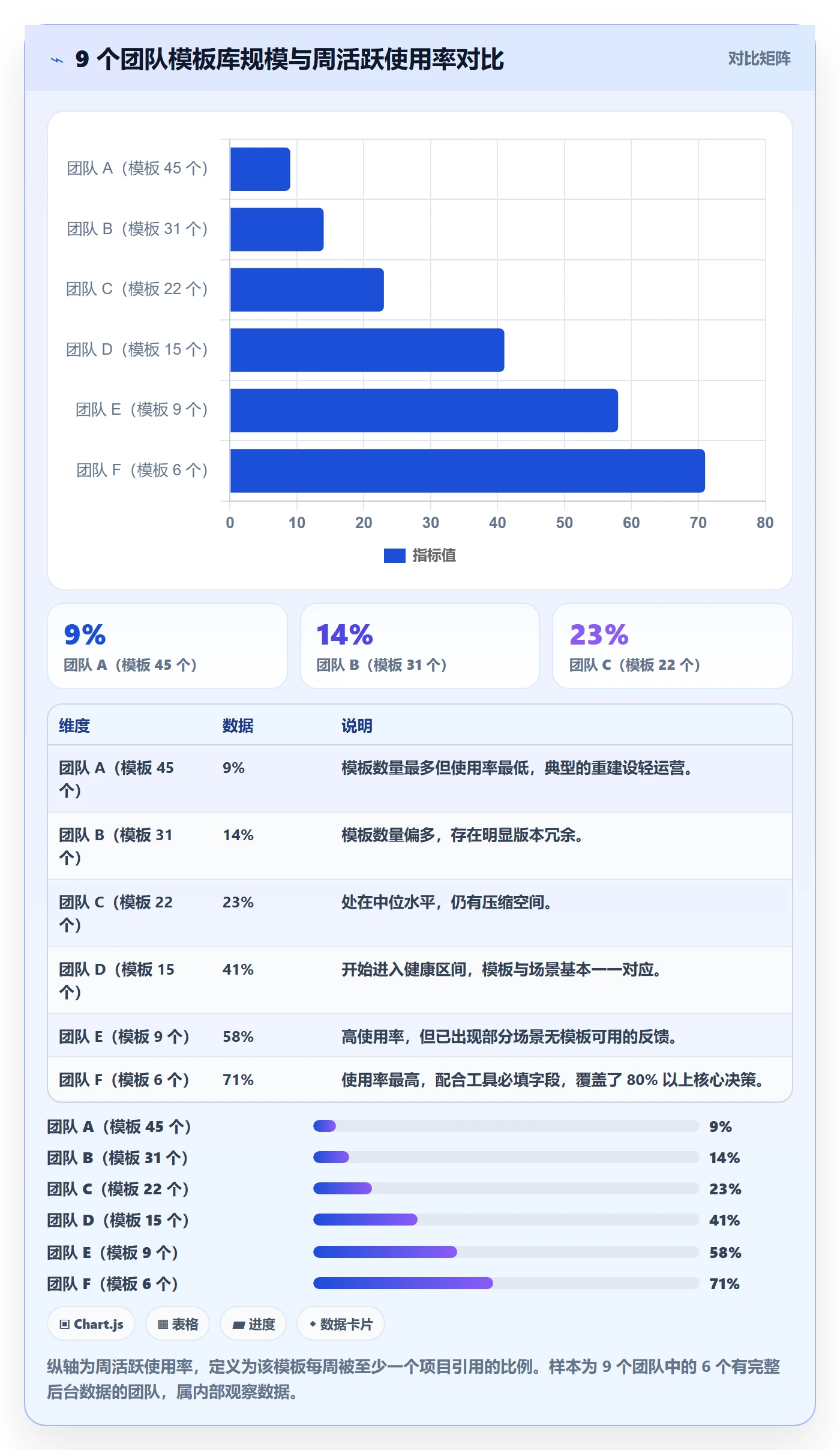 标准项目管理方法大全:产品经理项目模板入门指南落地清单