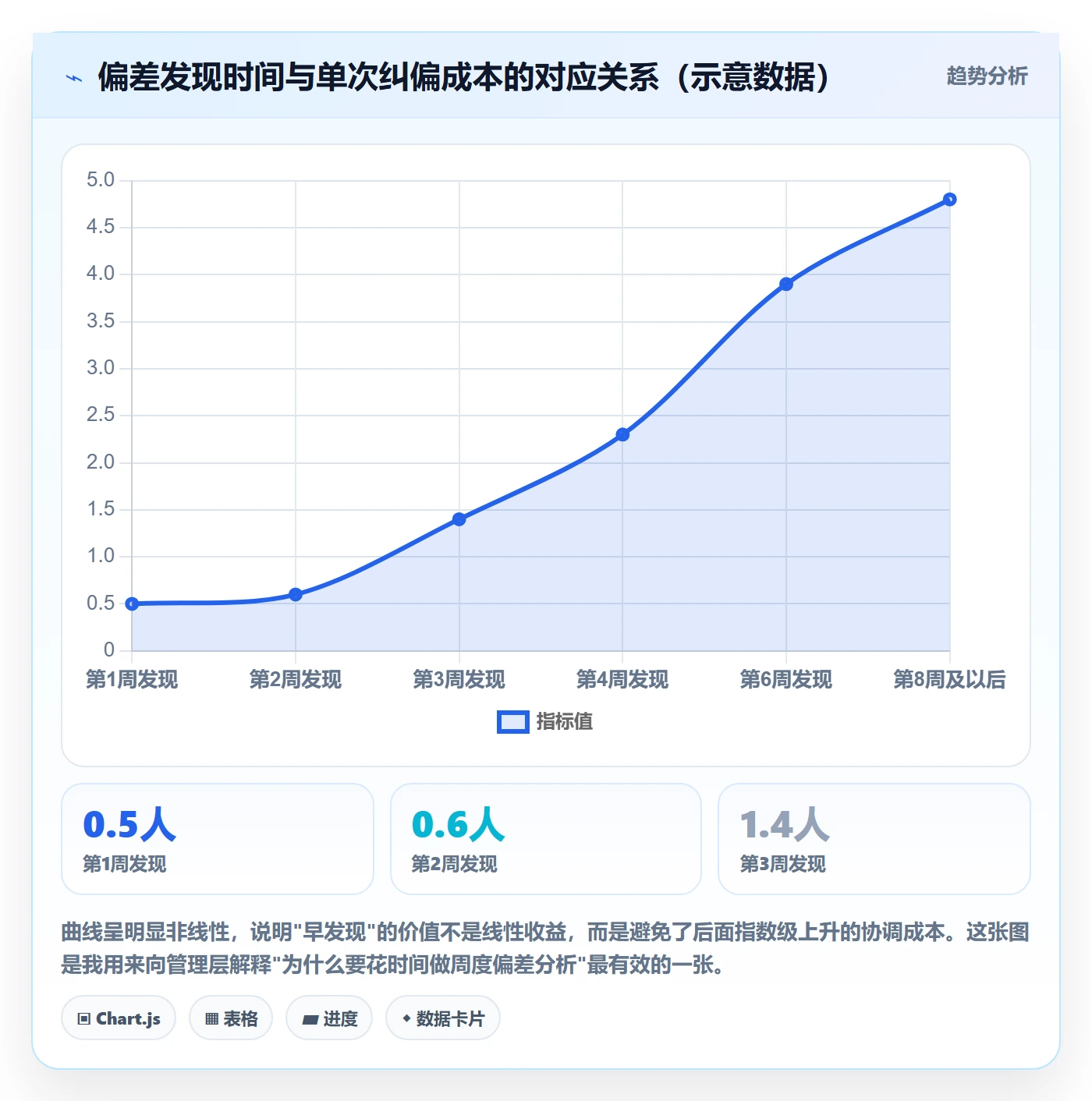目标进度管理方法大全:项目负责人项目目标风险控制落地清单