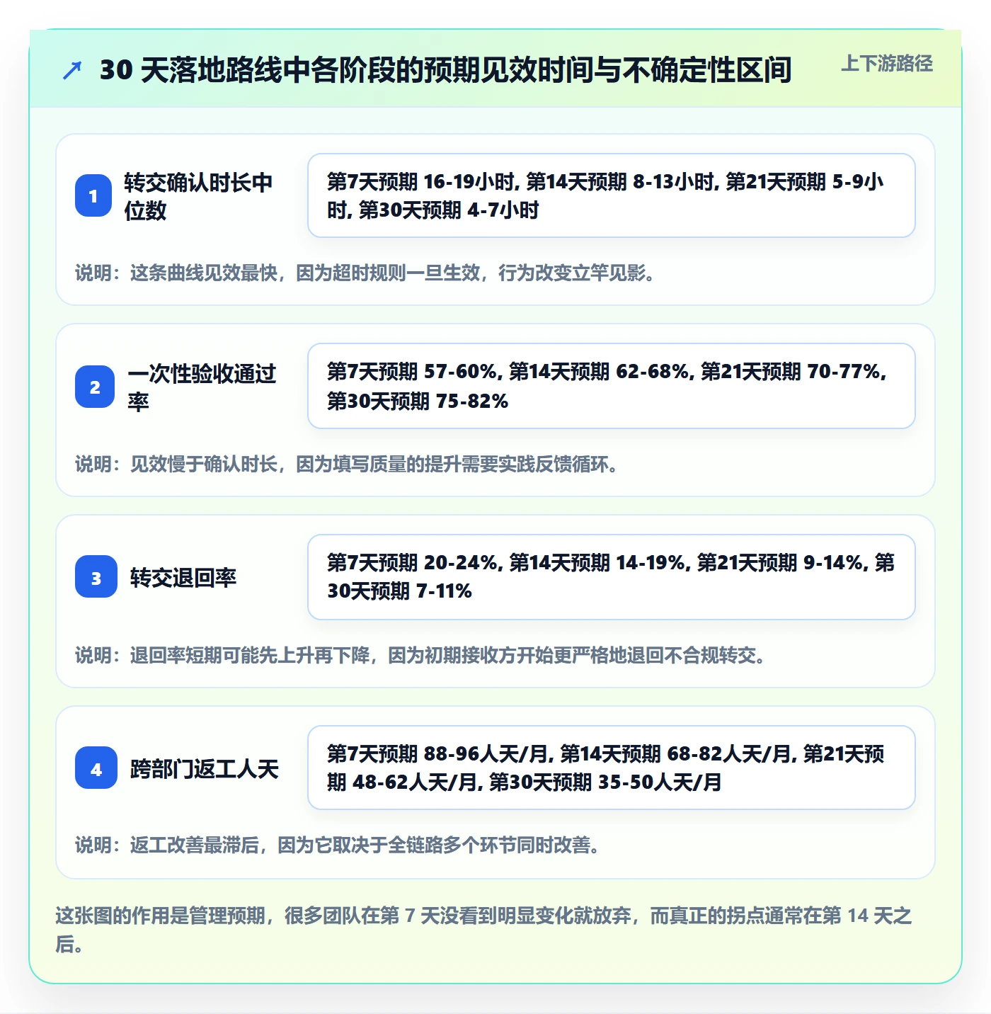 转交怎么做?跨部门团队效率提升:任务分派从0到1