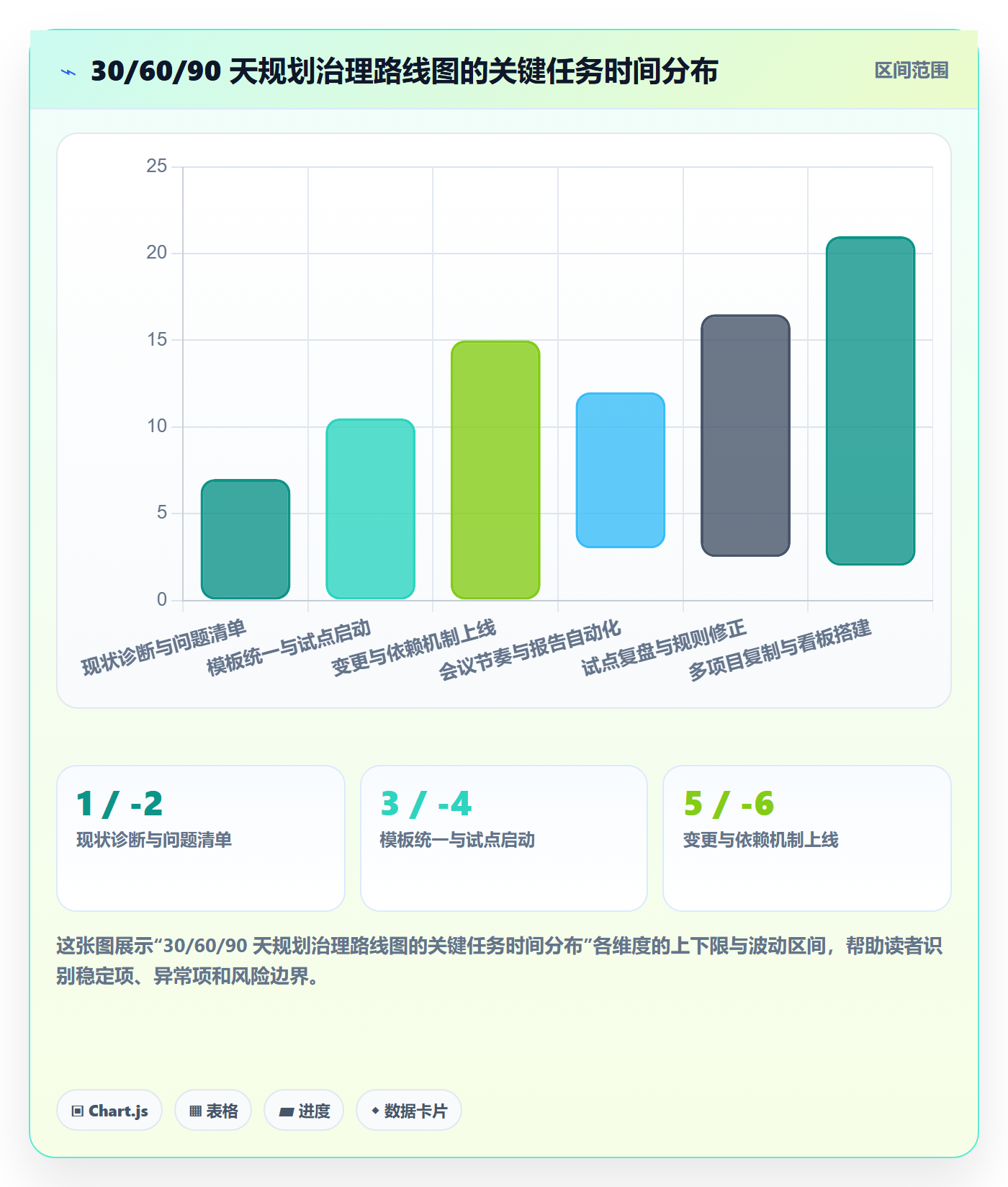 工作计划管理指南:PMO如何做好项目规划,最佳实践全流程