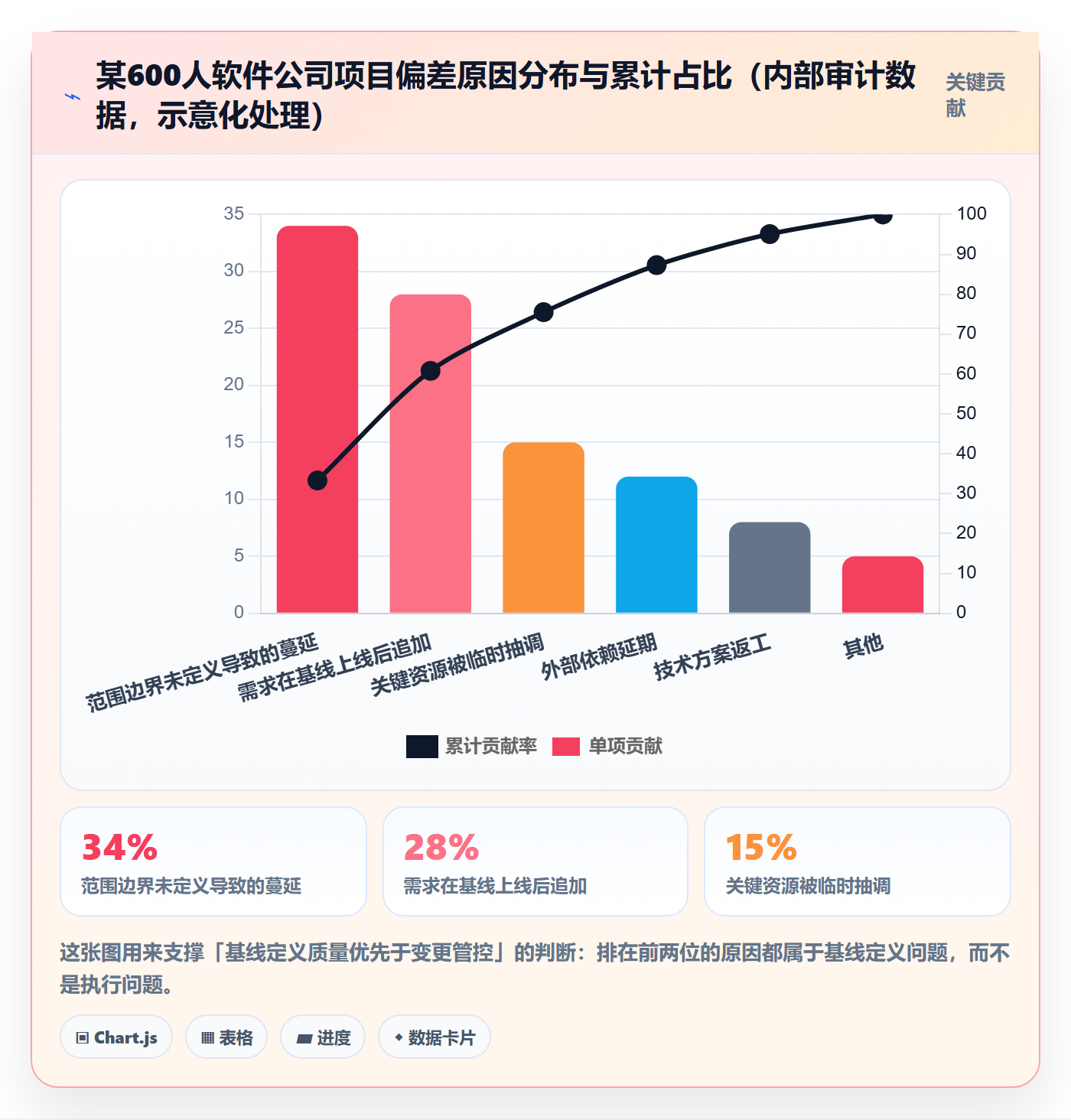 计划基线落地方案:管理层开展项目规划的制度设计案例解析