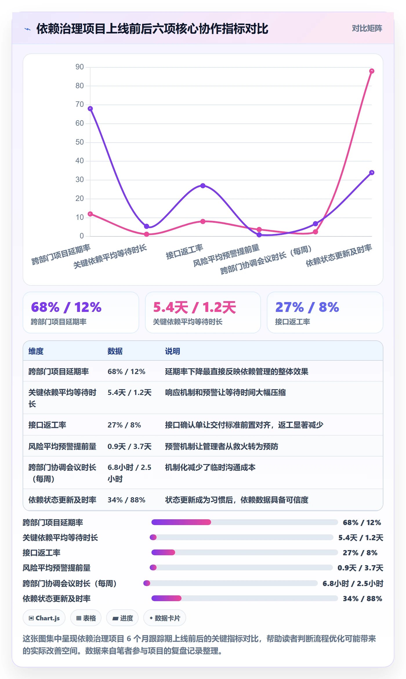 SS实操方法:跨部门团队提升任务依赖效率的流程优化方法与模板