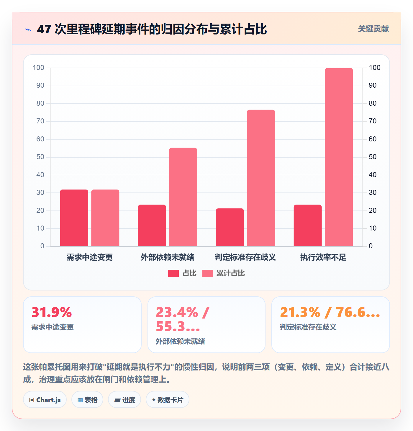 关键节点管理指南:项目成员如何做好里程碑,协同管理全流程
