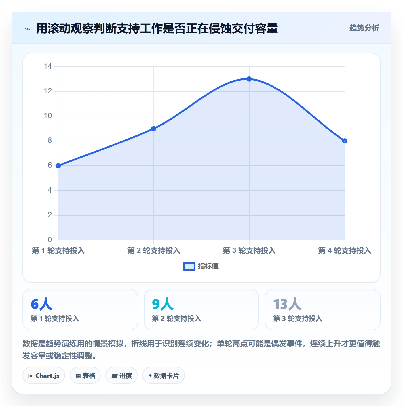 迭代管理迭代计划教程:产品经理实操方法,避坑指南