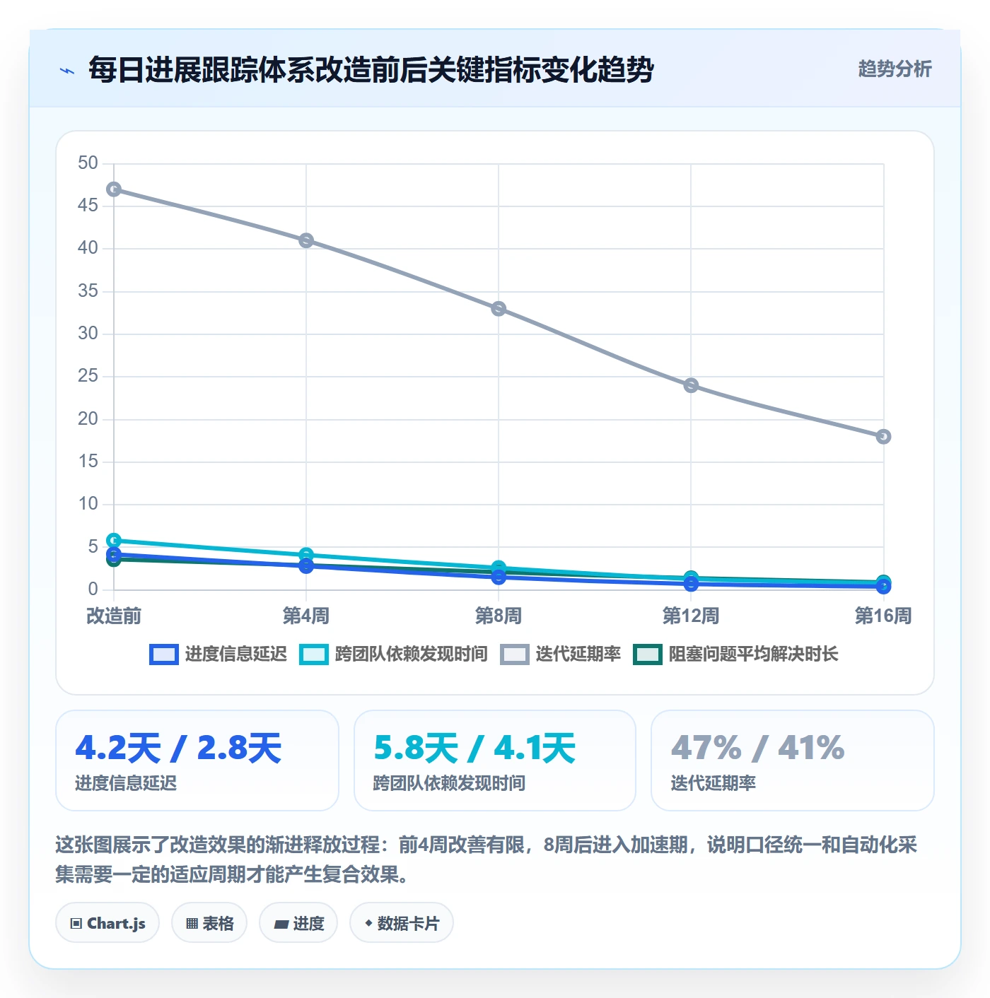 进度跟踪每日进展全流程:研发团队落地方案与一文讲清