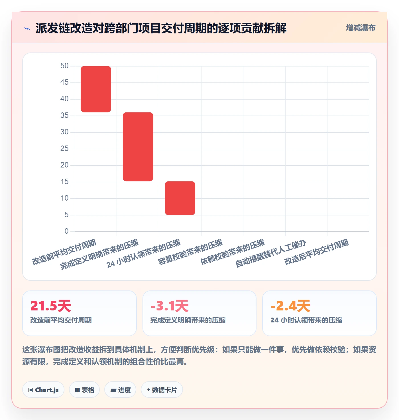 任务分派派发全流程：跨部门团队最佳实践与一文讲清