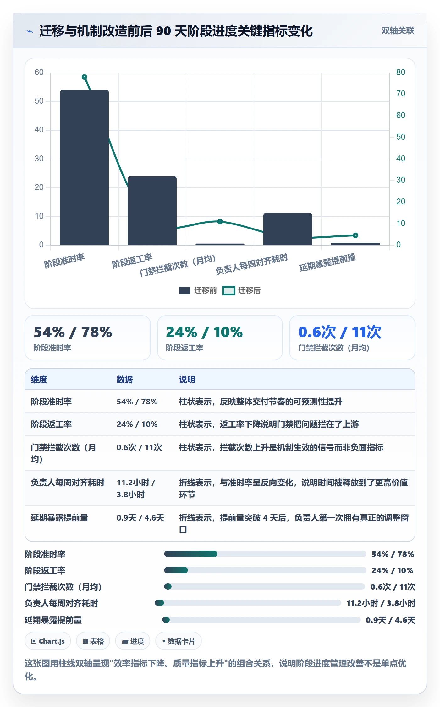 阶段进度实操方法:项目负责人提升进度管理效率的协同管理方法与模板