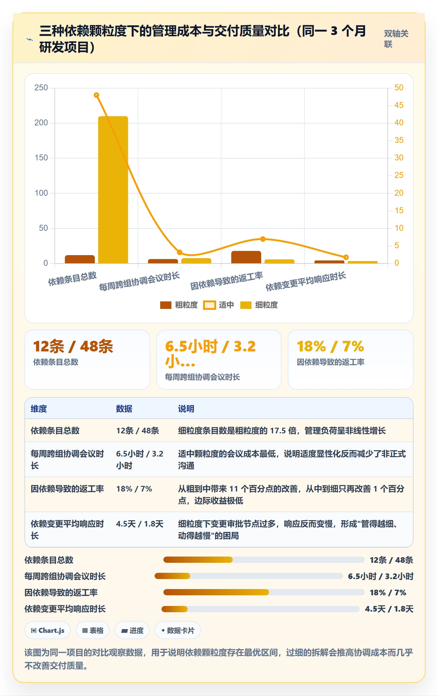 任务依赖依赖关系教程：项目负责人制度设计，避坑指南