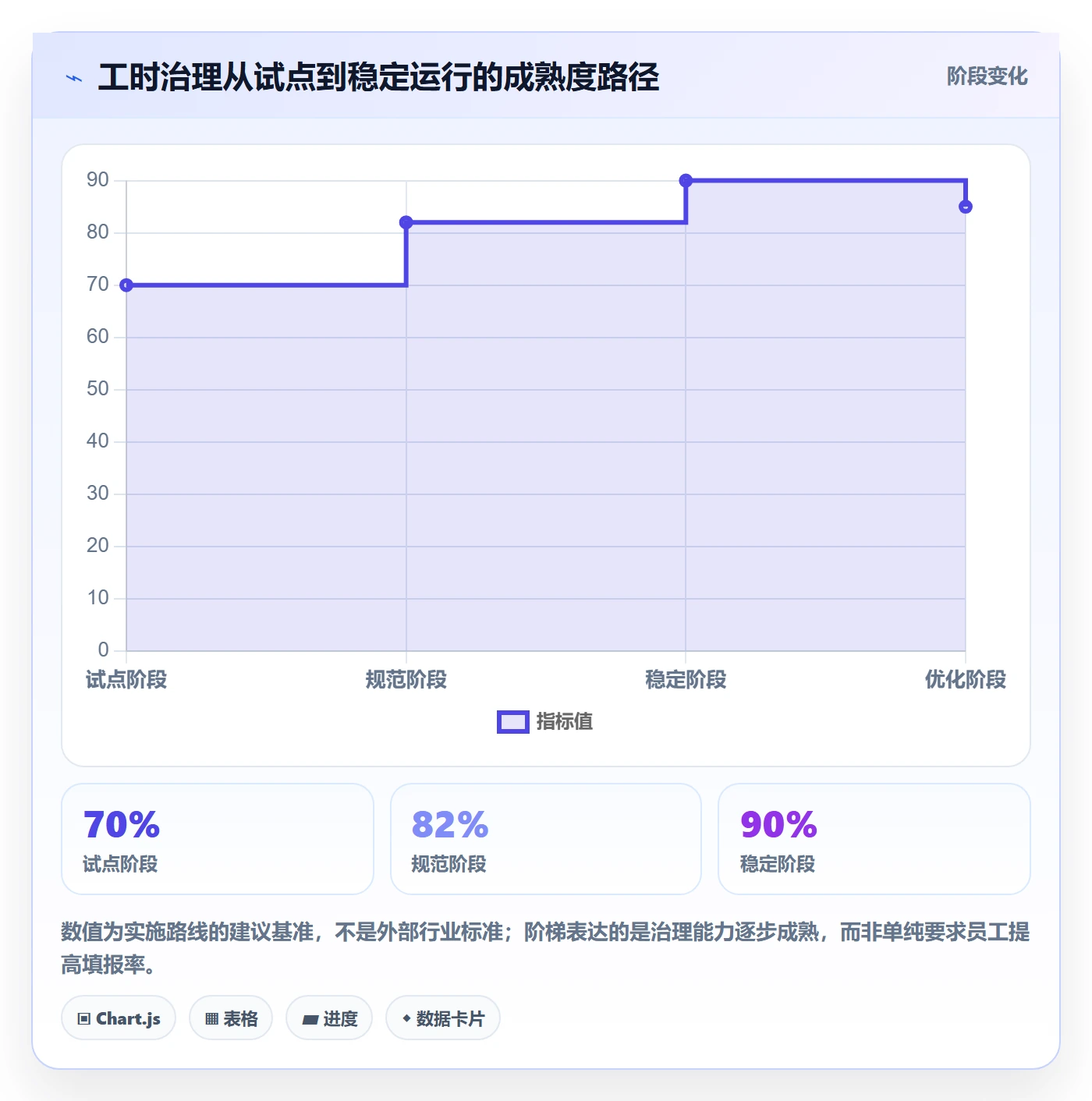 工时管理填报工时教程:PMO效率提升,避坑指南