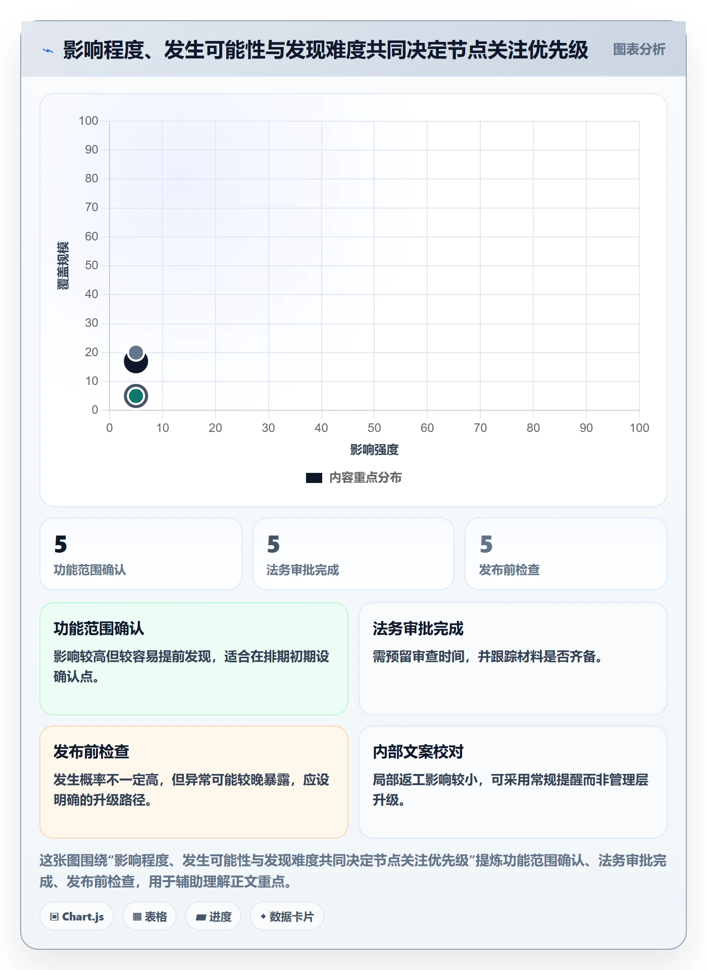 日历视图截止日期全流程:跨部门团队风险控制与一文讲清