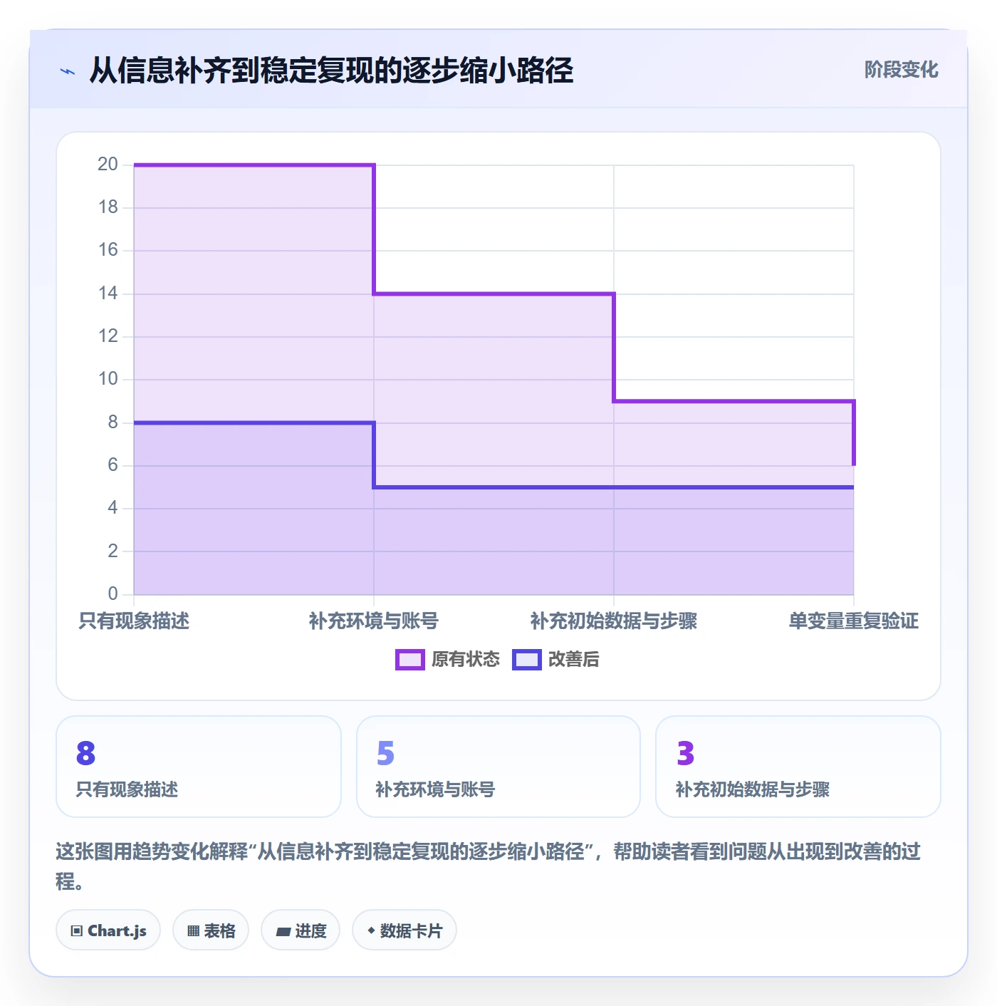 复现步骤最佳实践:项目负责人Bug / 缺陷实操方法,常见问题