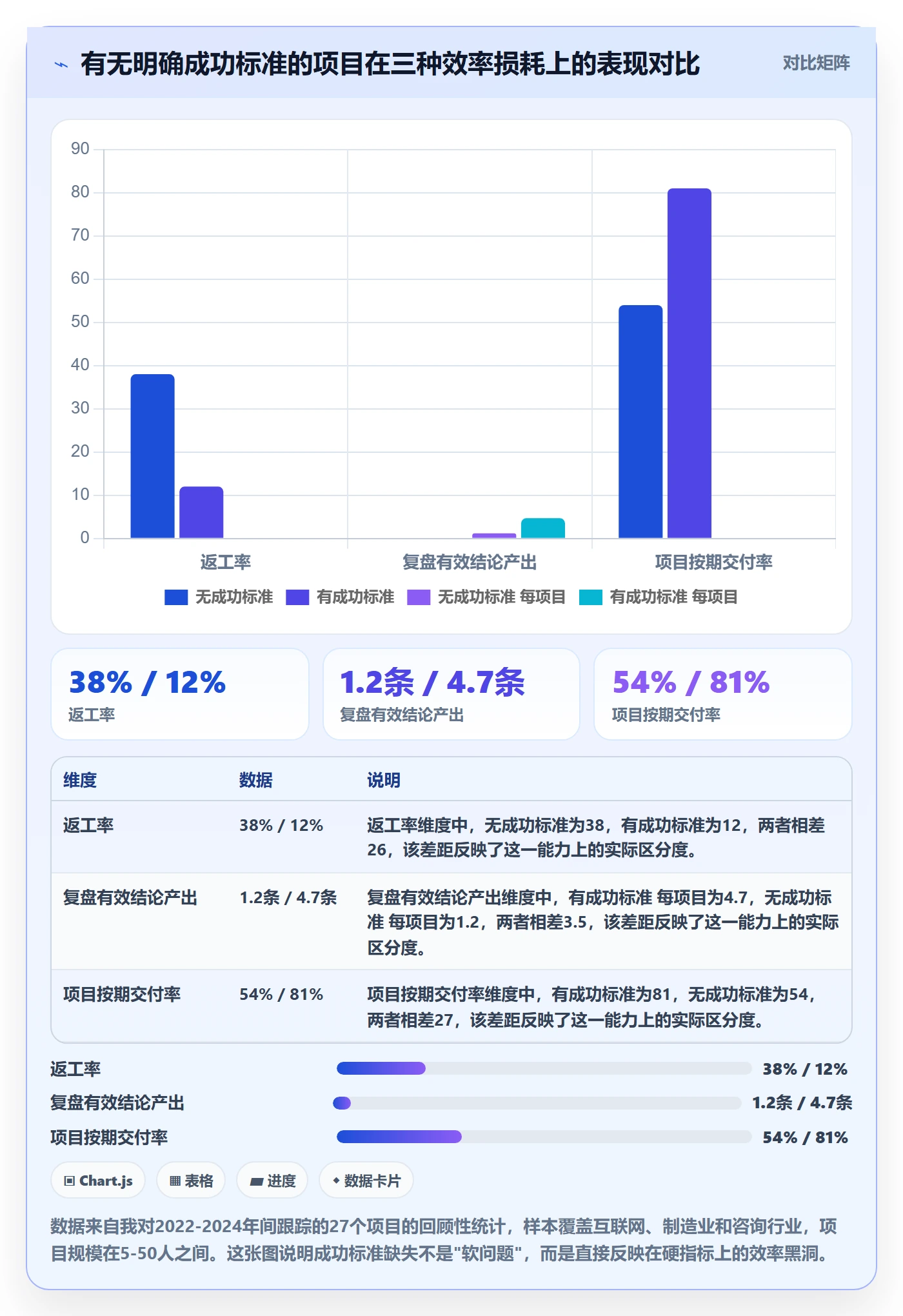 成功标准实操方法：企业管理者提升项目目标效率的效率提升方法与模板
