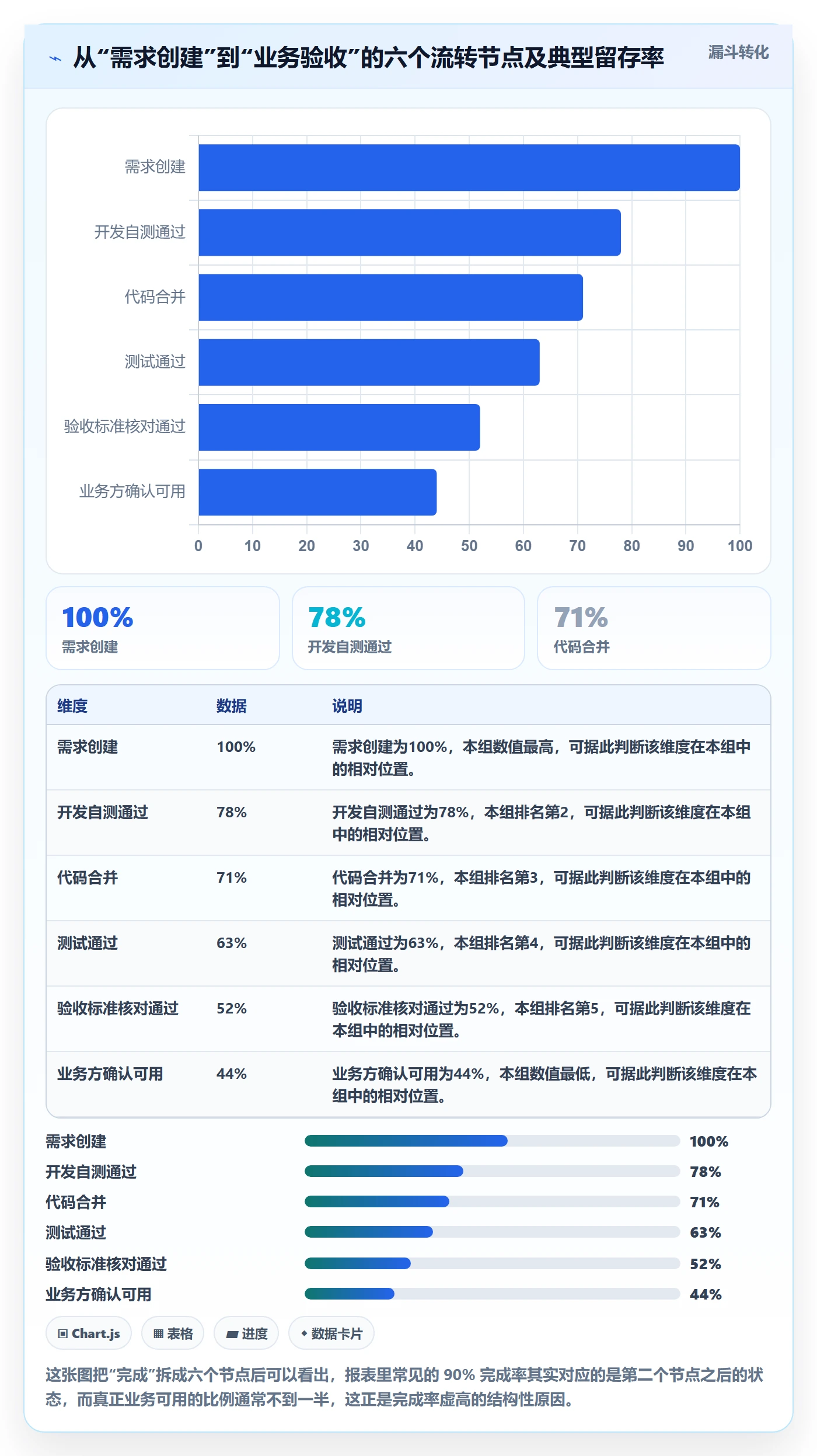 完成率最佳实践:产品经理进度管理效率提升,常见问题
