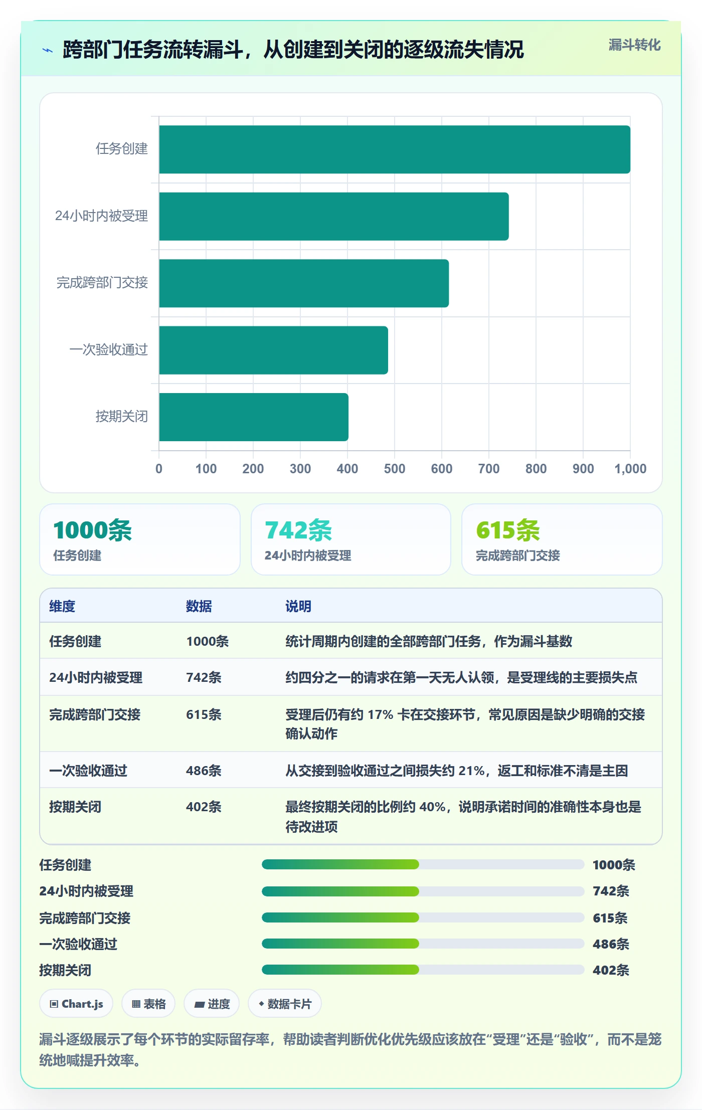 协作人实操方法:跨部门团队提升任务管理效率的数据分析方法与模板