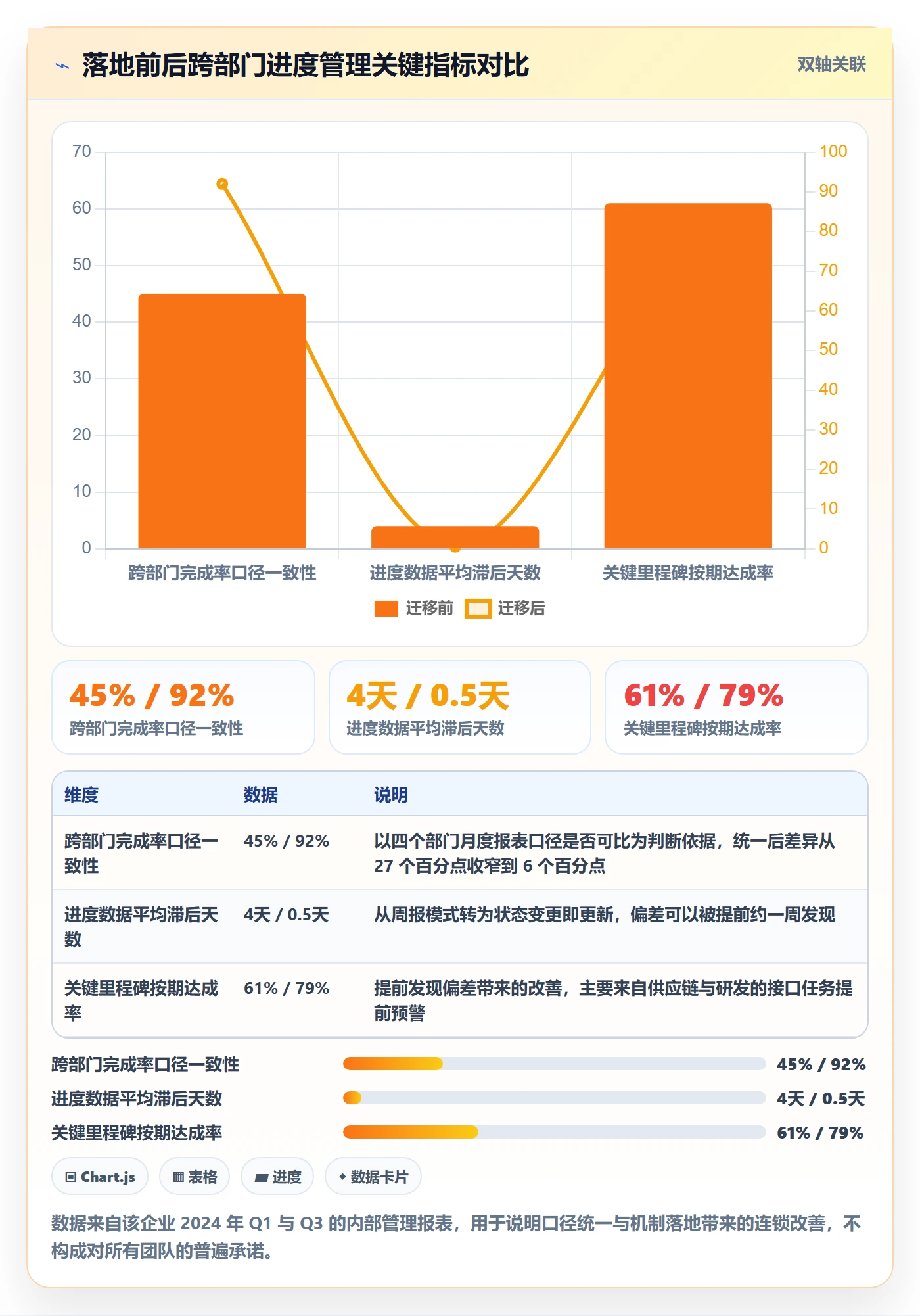 进度管理完成率全流程:跨部门团队实操方法与一文讲清