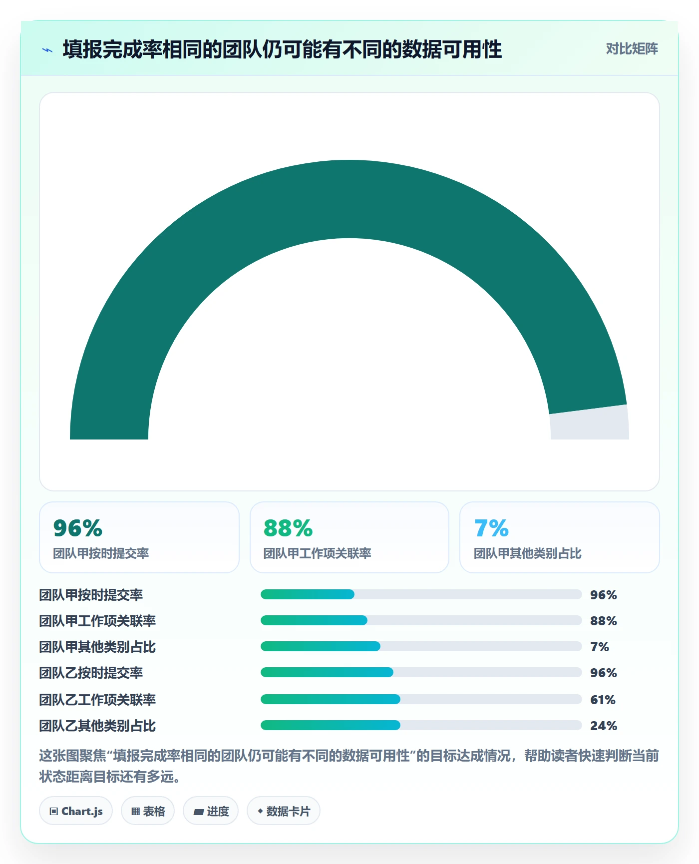 工时管理工时教程:PMO数据分析,避坑指南