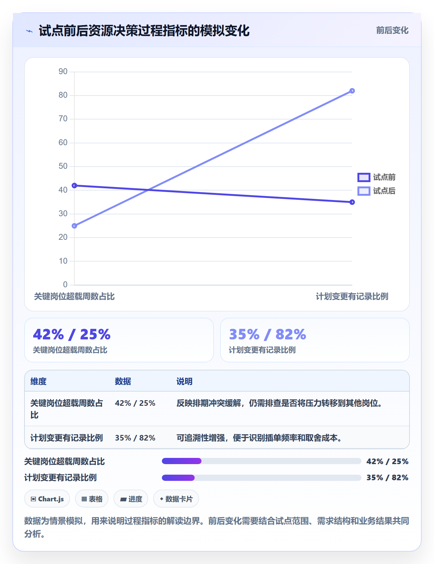 角色怎么做?管理层最佳实践:资源管理从0到1