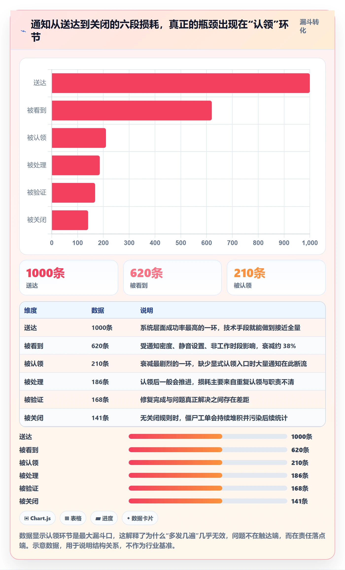消息通知最佳实践：研发团队任务提醒落地方案，常见问题