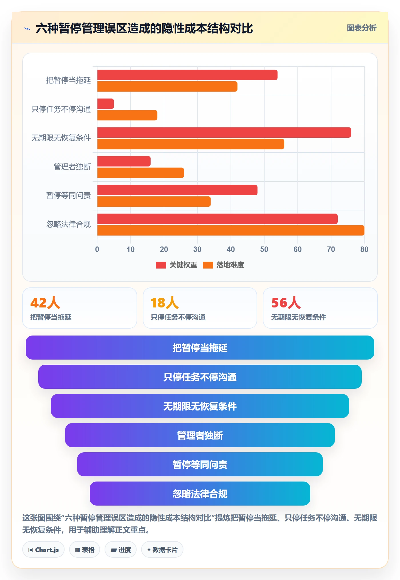 暂停管理指南:企业管理者如何做好任务执行,入门指南全流程