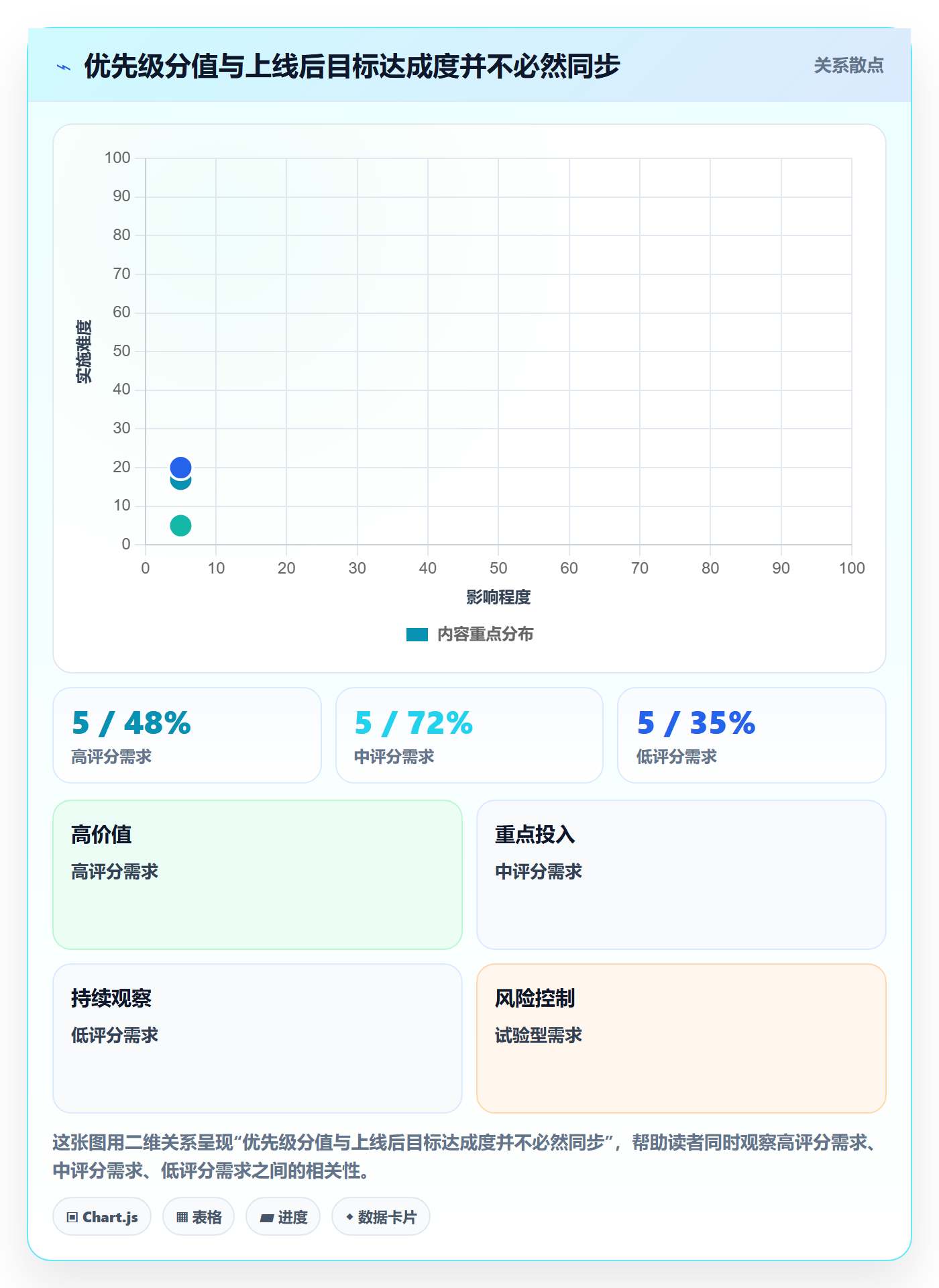 需求流程与规范:项目负责人需求管理制度设计关键指标