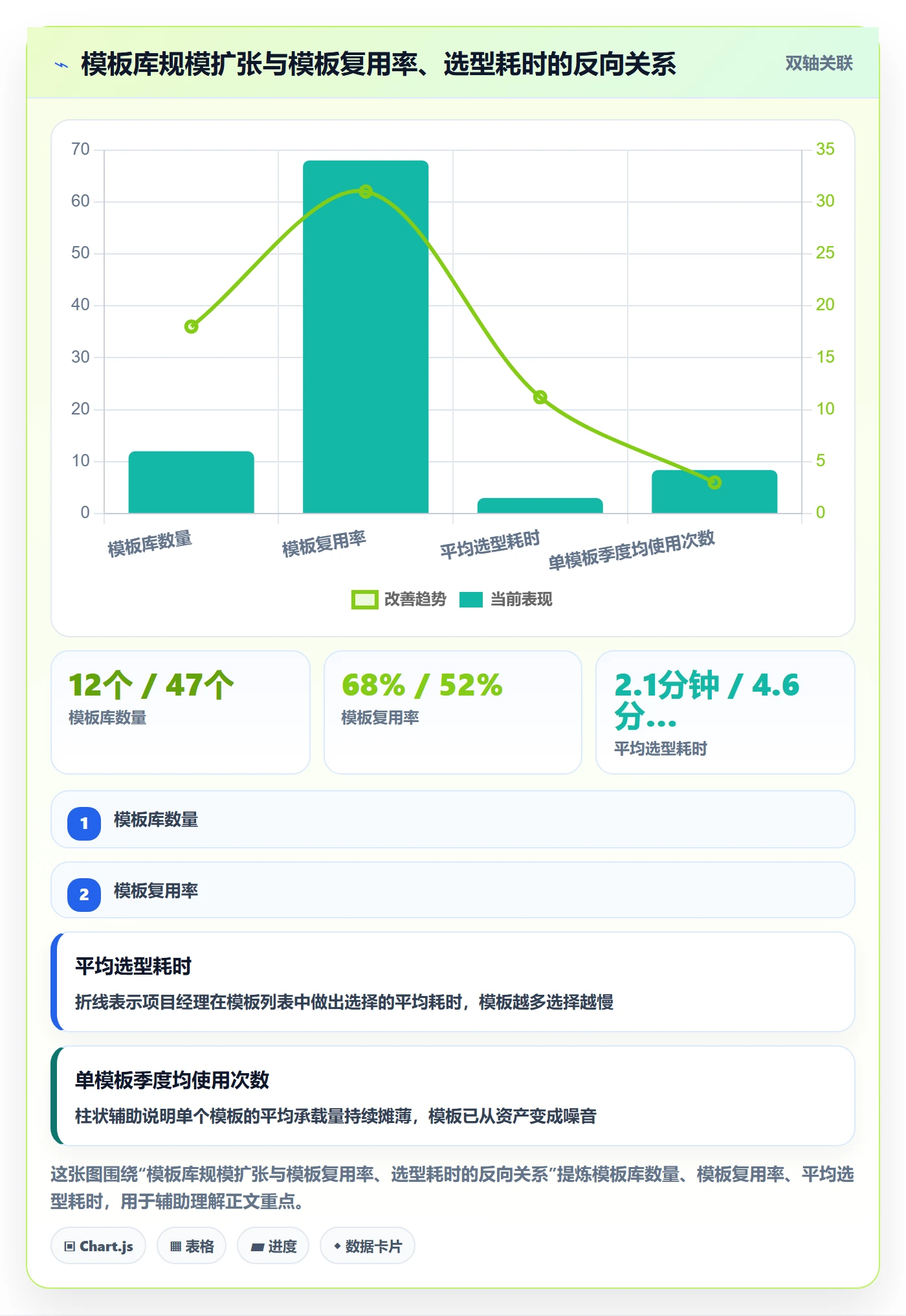 项目模板如何做好模板流程?管理层数据分析与操作步骤