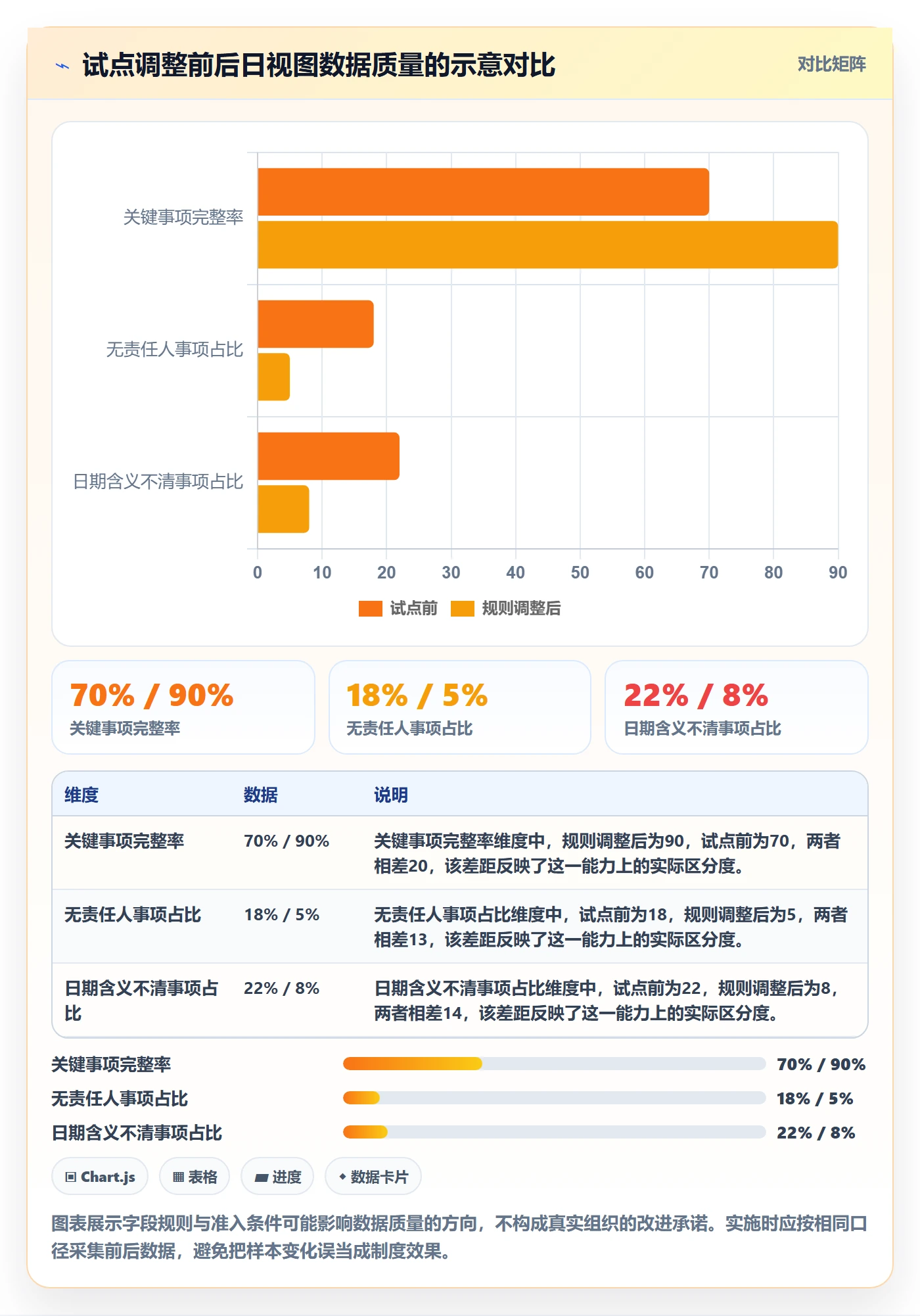日视图怎么做?PMO制度设计:日历视图从0到1