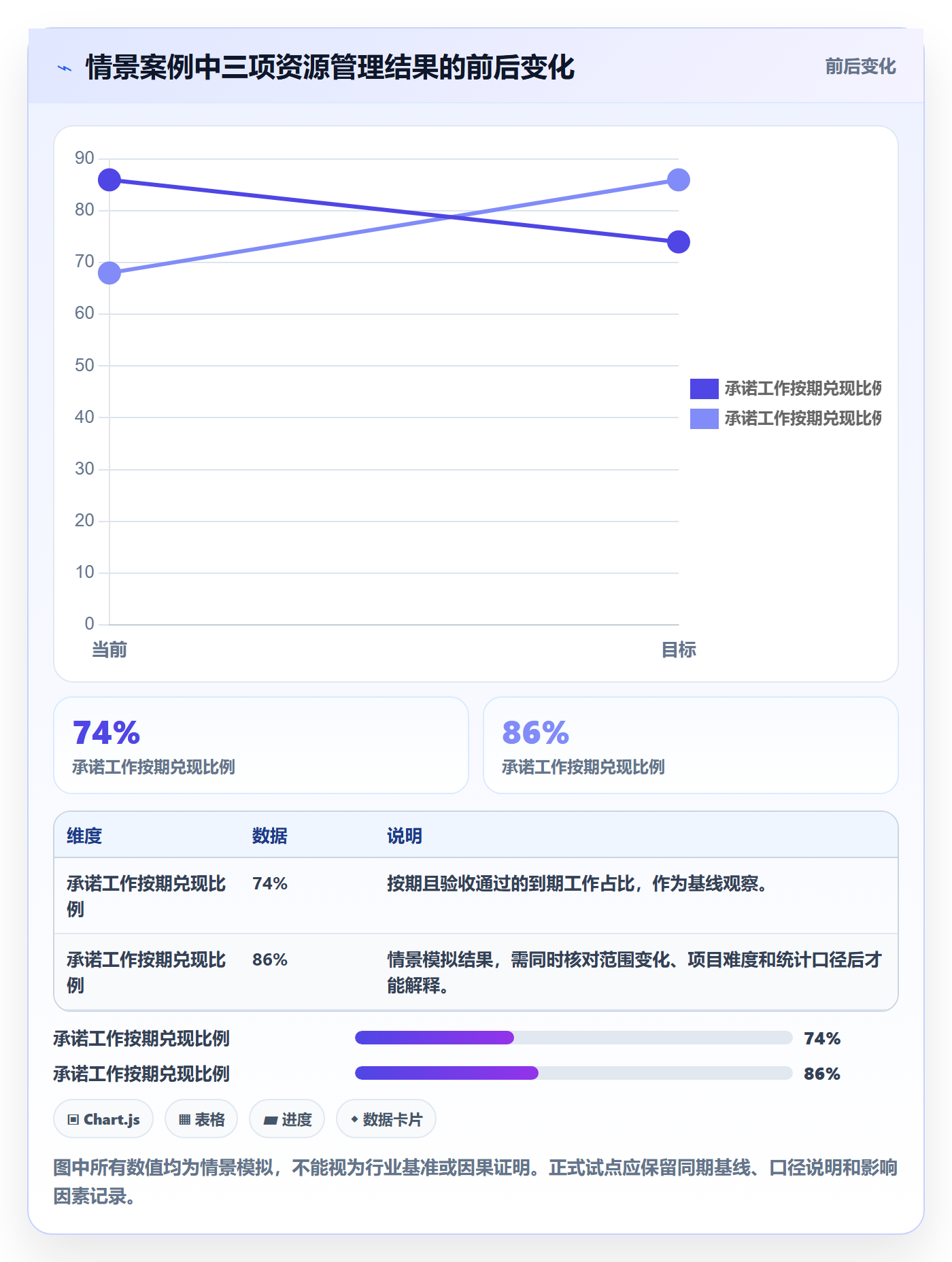 人员落地方案:项目经理开展资源管理的制度设计案例解析