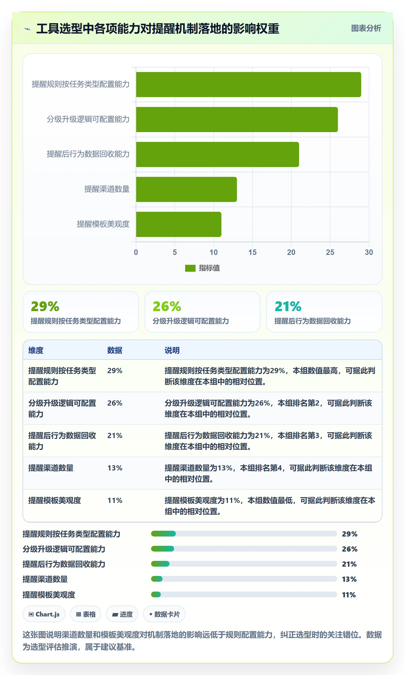 任务提醒提前提醒全流程:管理层落地方案与一文讲清