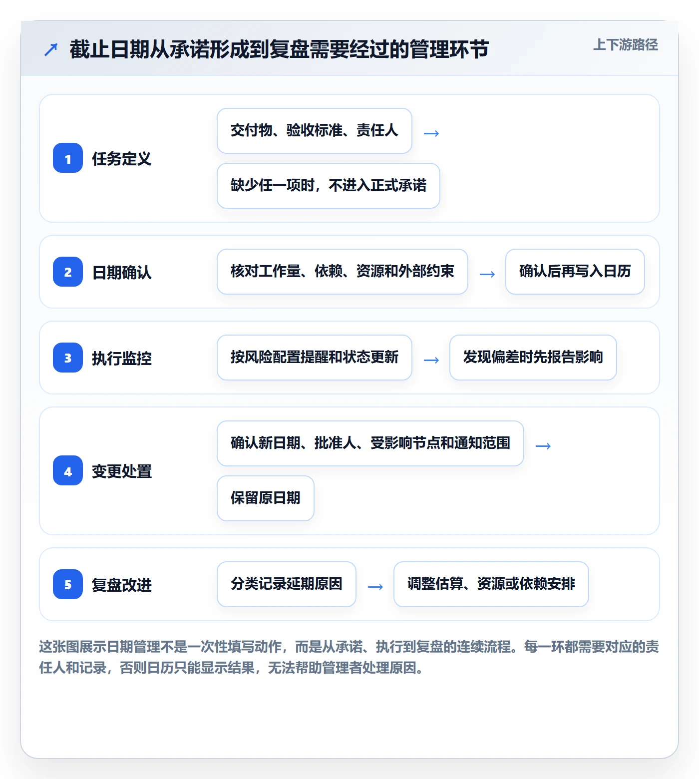 日历视图如何做好截止日期？企业管理者制度设计与操作步骤