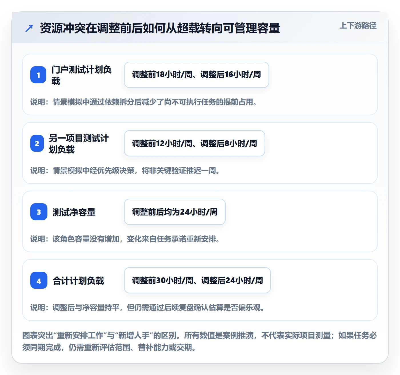 资源负载负荷教程:跨部门团队效率提升,避坑指南