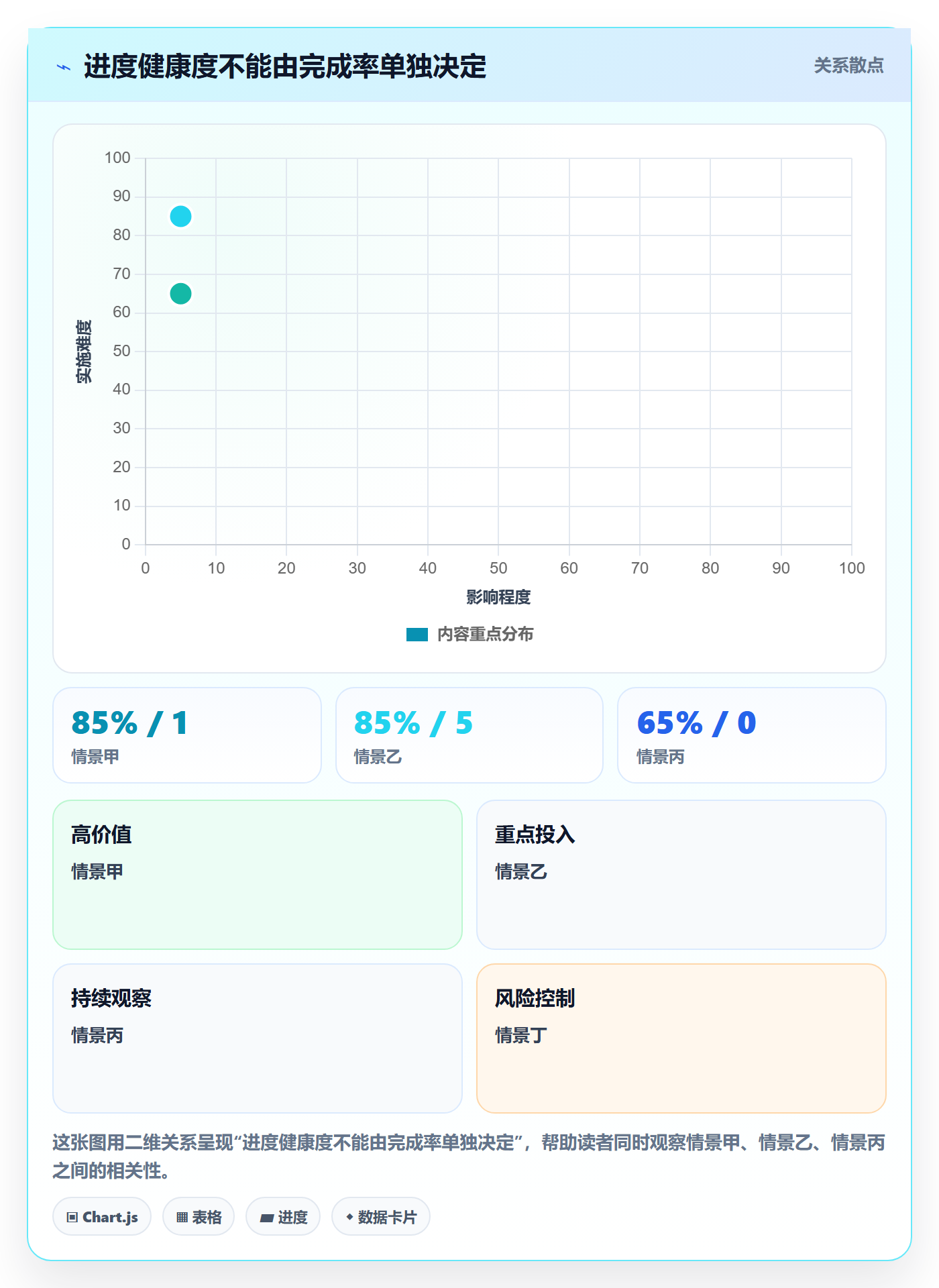 迭代进度流程与规范：管理层迭代管理流程优化关键指标