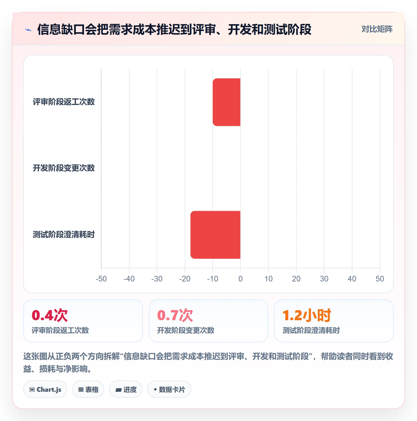 需求怎么做？项目经理效率提升：需求管理从0到1