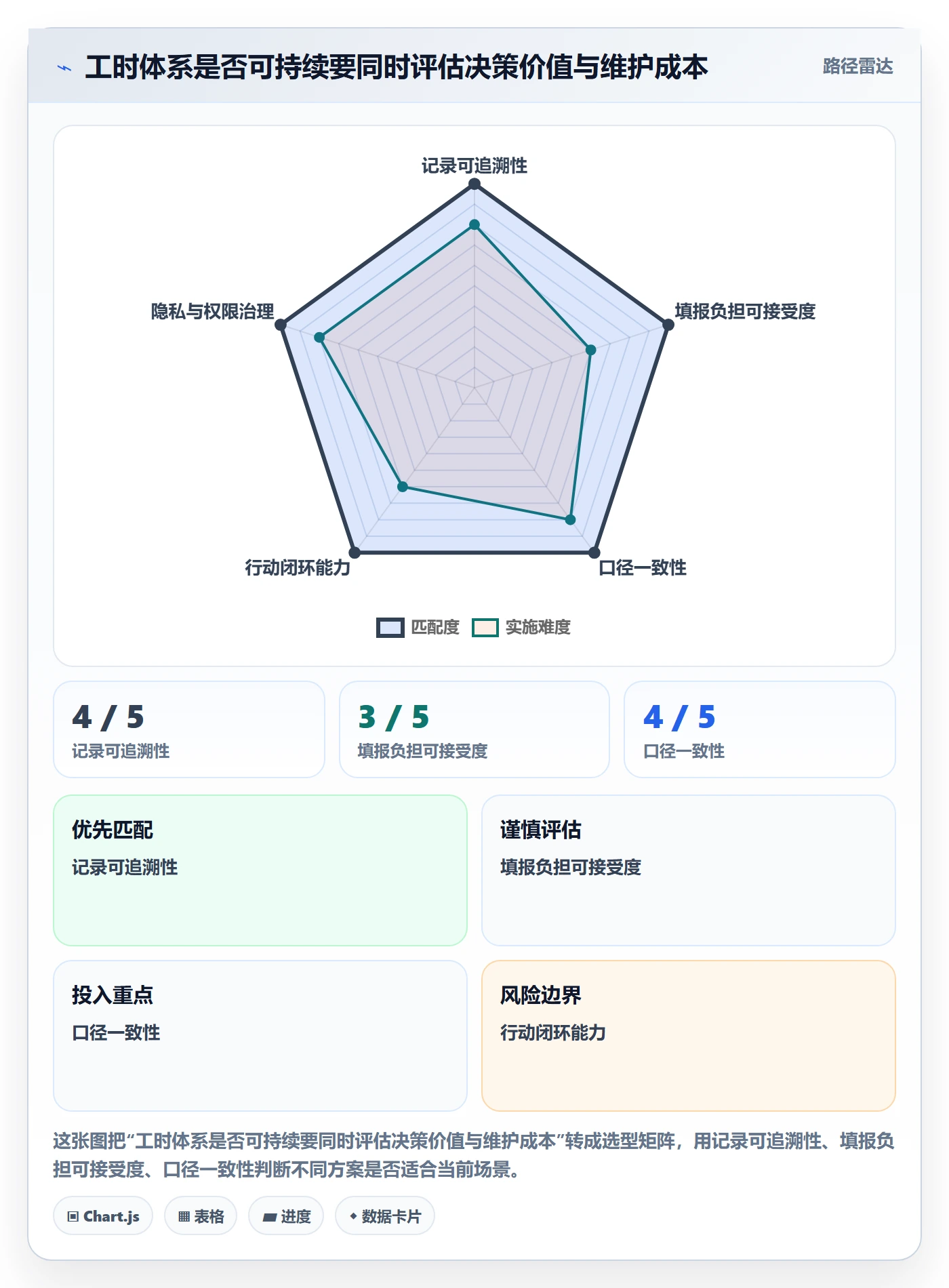 实际工时落地方案：项目负责人开展工时管理的最佳实践案例解析