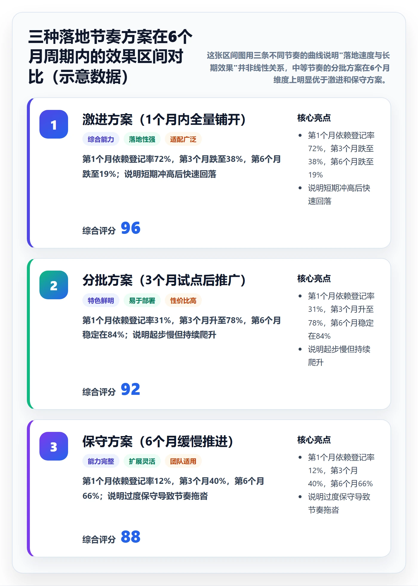 任务依赖SS教程：企业管理者落地方案，避坑指南