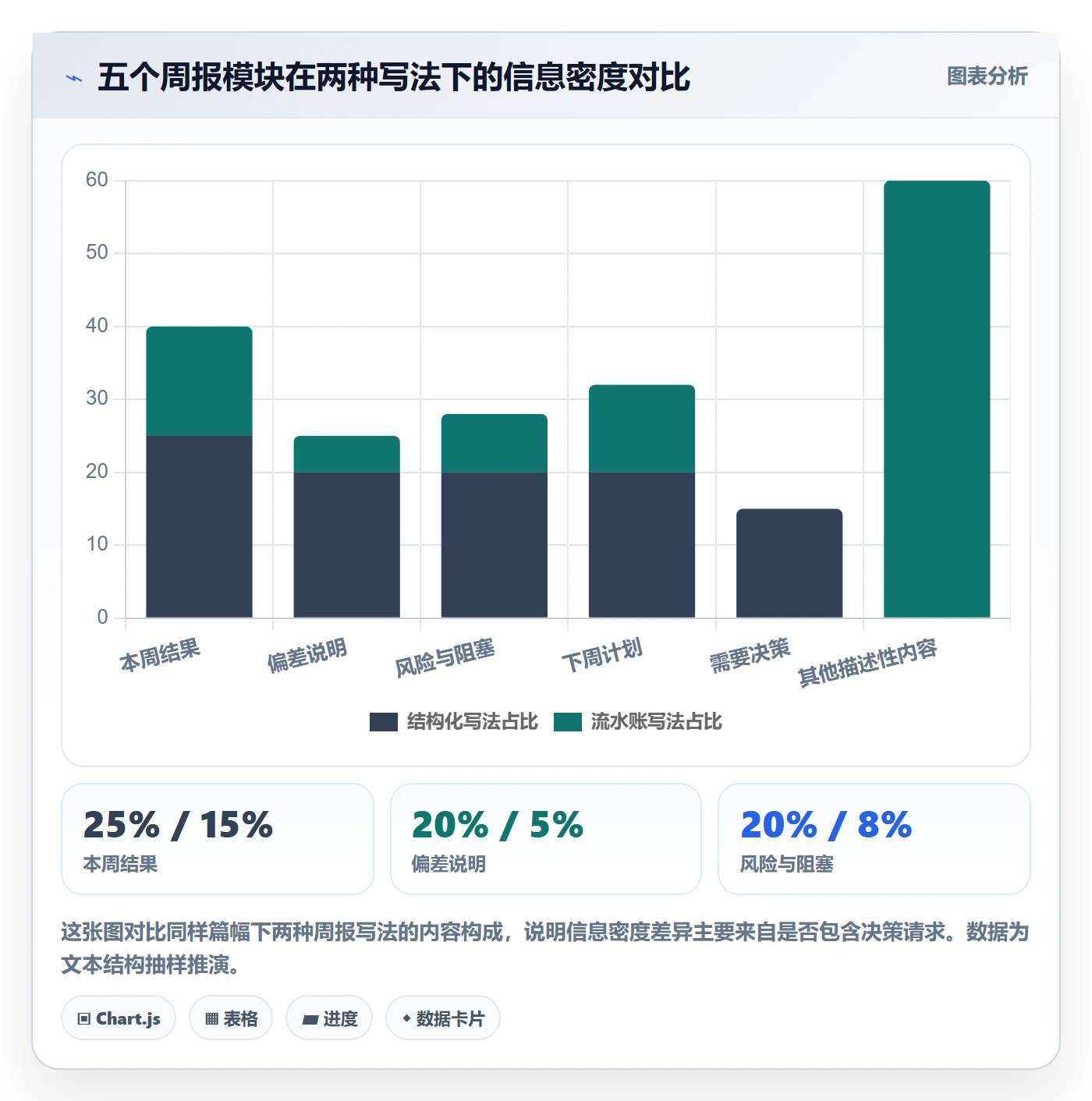周进展管理方法大全：项目经理进度跟踪协同管理落地清单