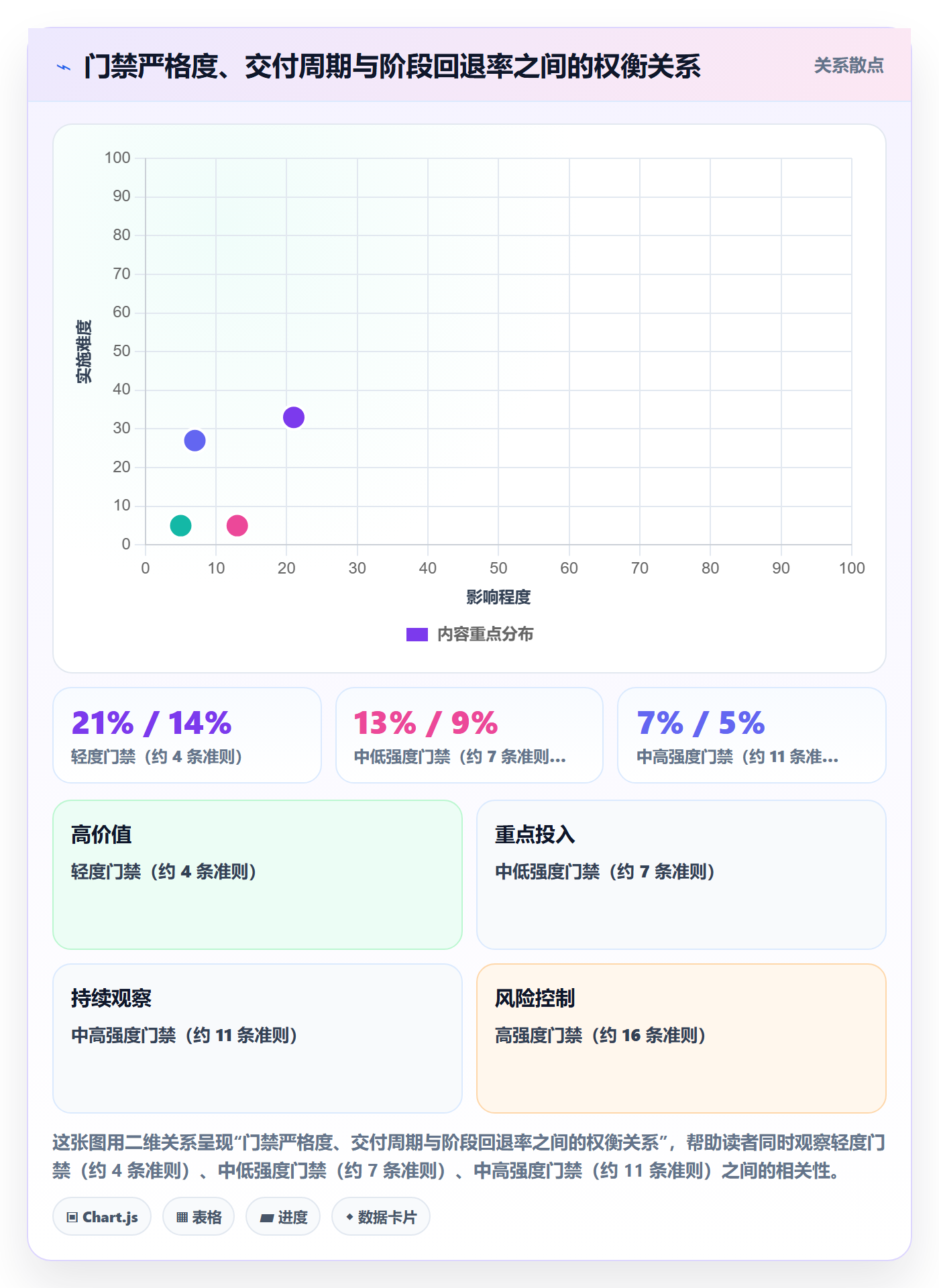 项目阶段如何做好阶段状态?项目负责人入门指南与操作步骤