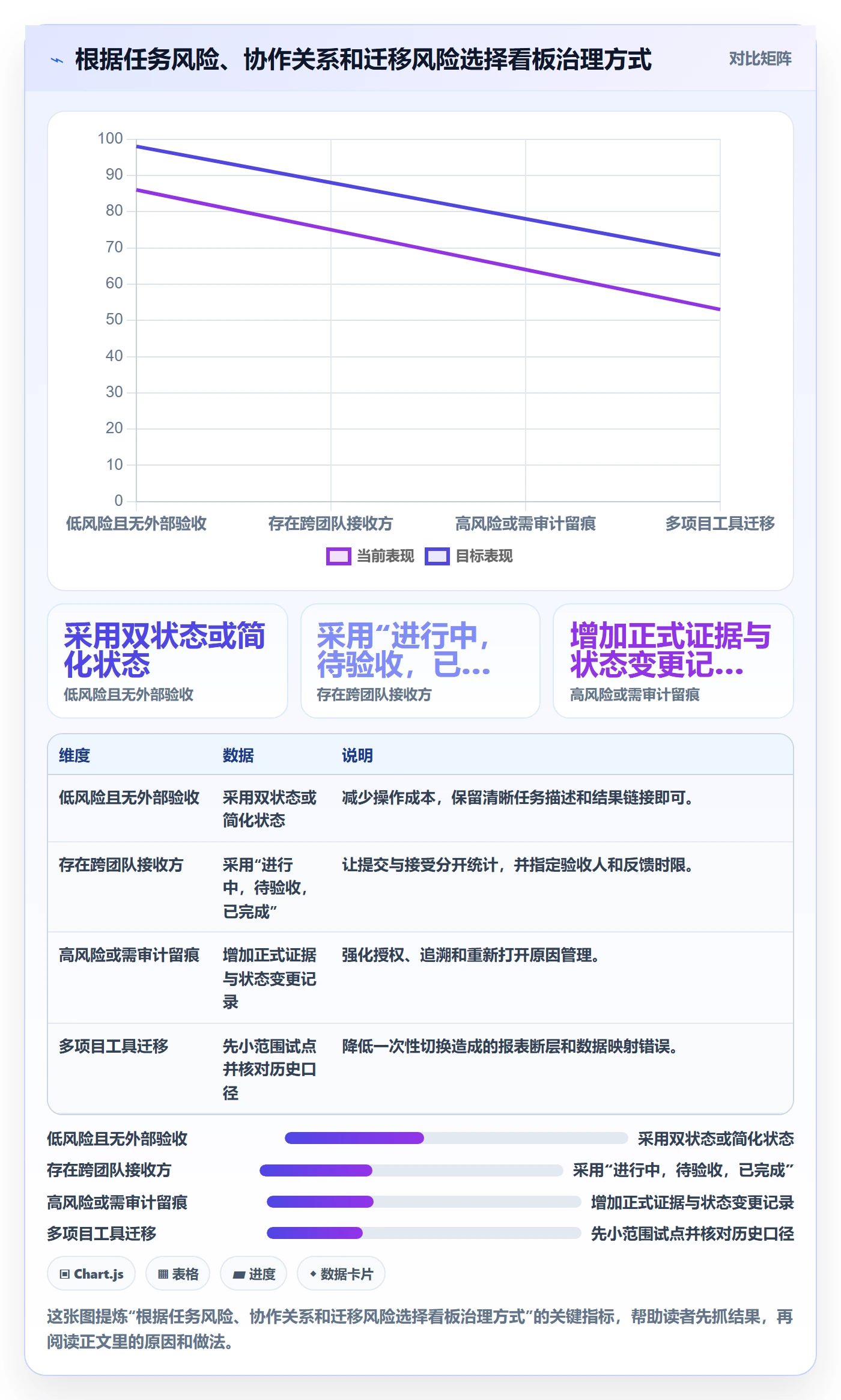 看板已完成教程:PMO协同管理,避坑指南