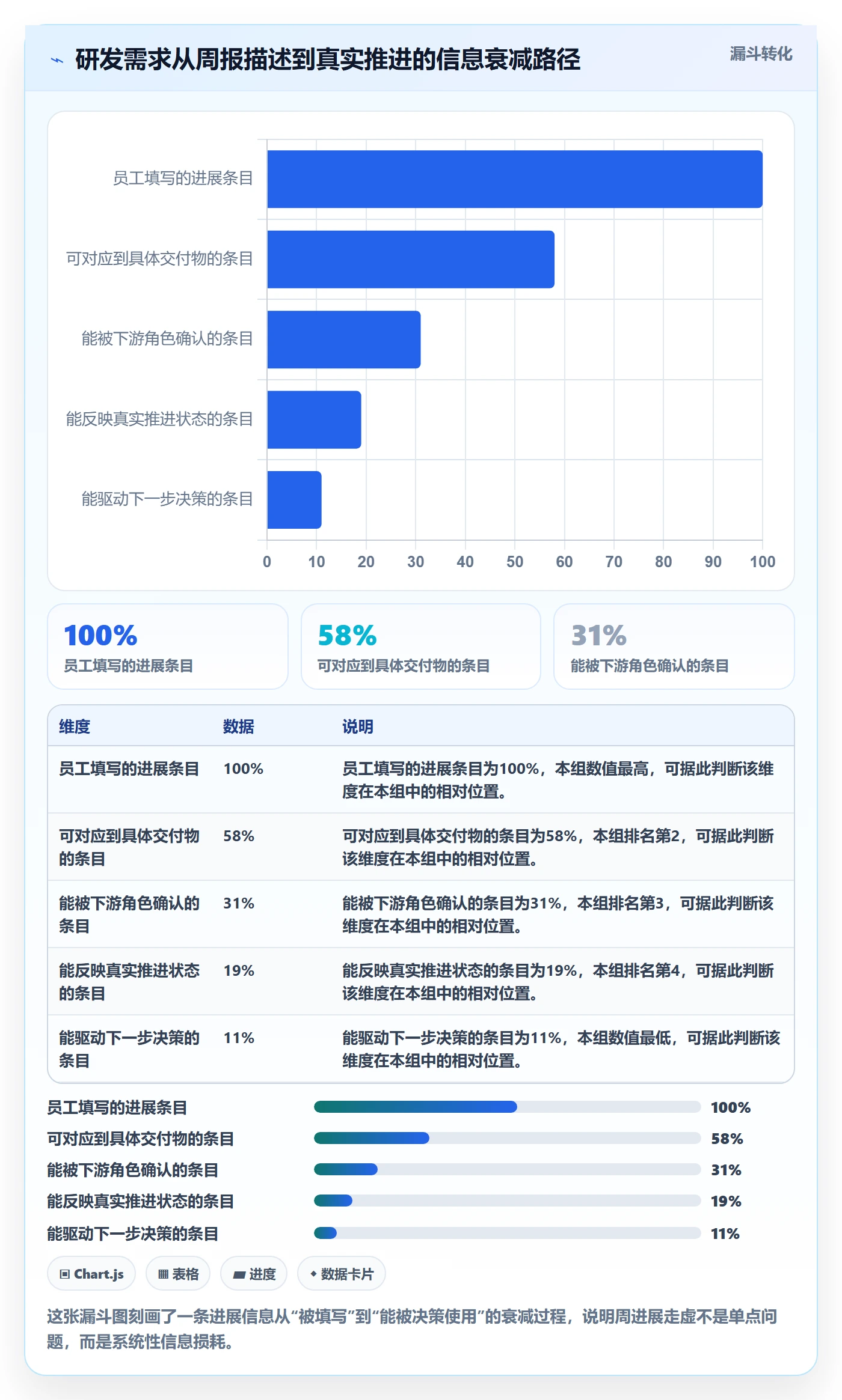 周进展实操方法：研发团队提升进度跟踪效率的落地方案方法与模板