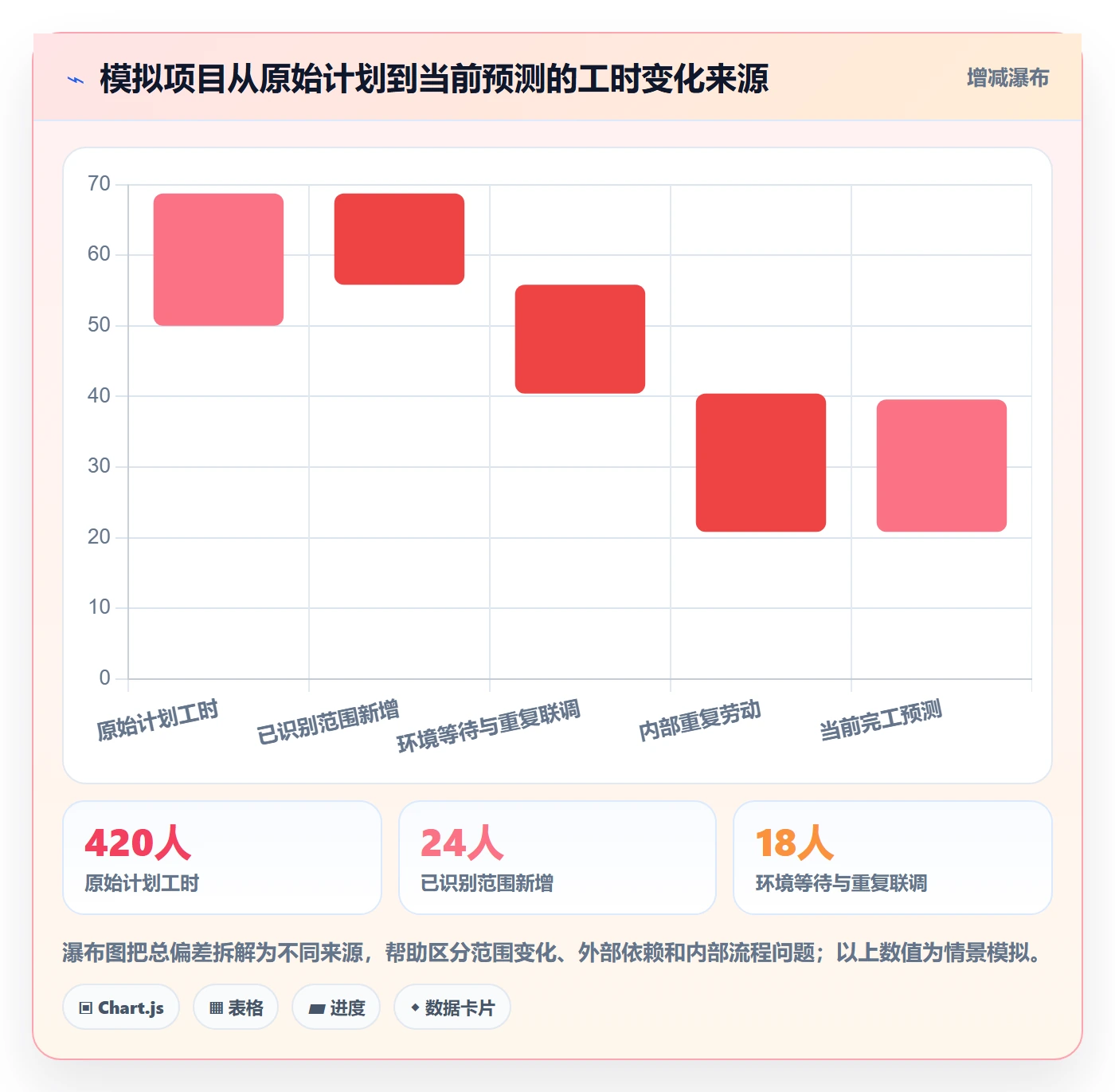 工时表任务工时全流程：实施团队实操方法与一文讲清