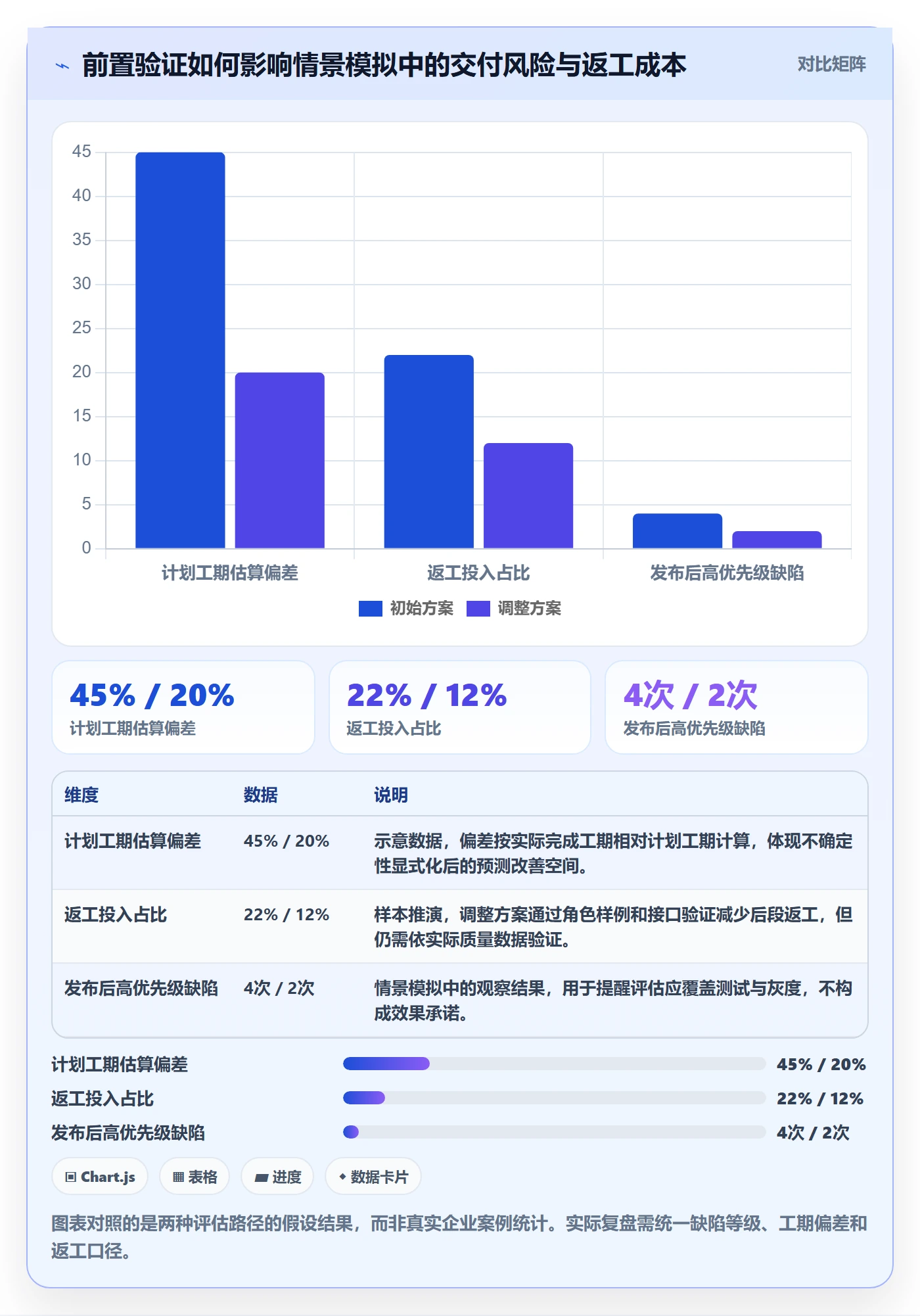 需求排期资源评估全流程:跨部门团队最佳实践与一文讲清