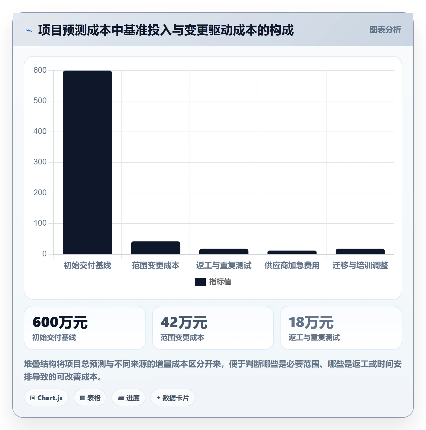 成本管理方法大全：企业管理者成本管理协同管理落地清单