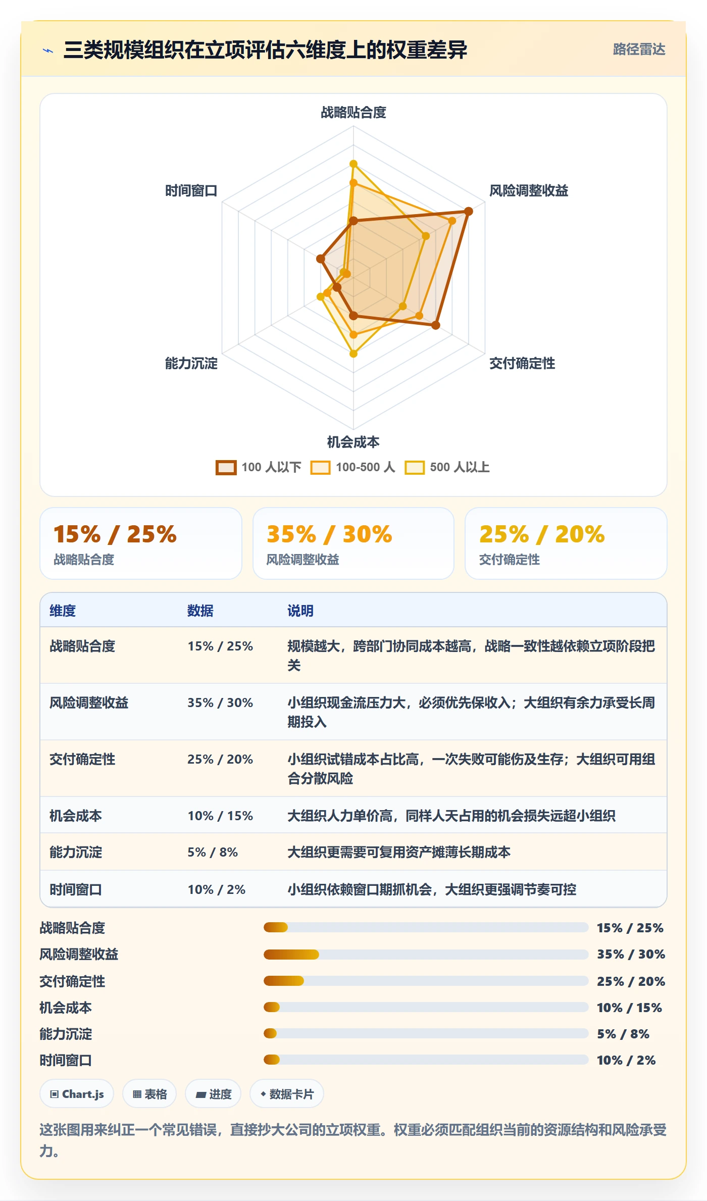项目立项优先级教程:管理层数据分析,避坑指南