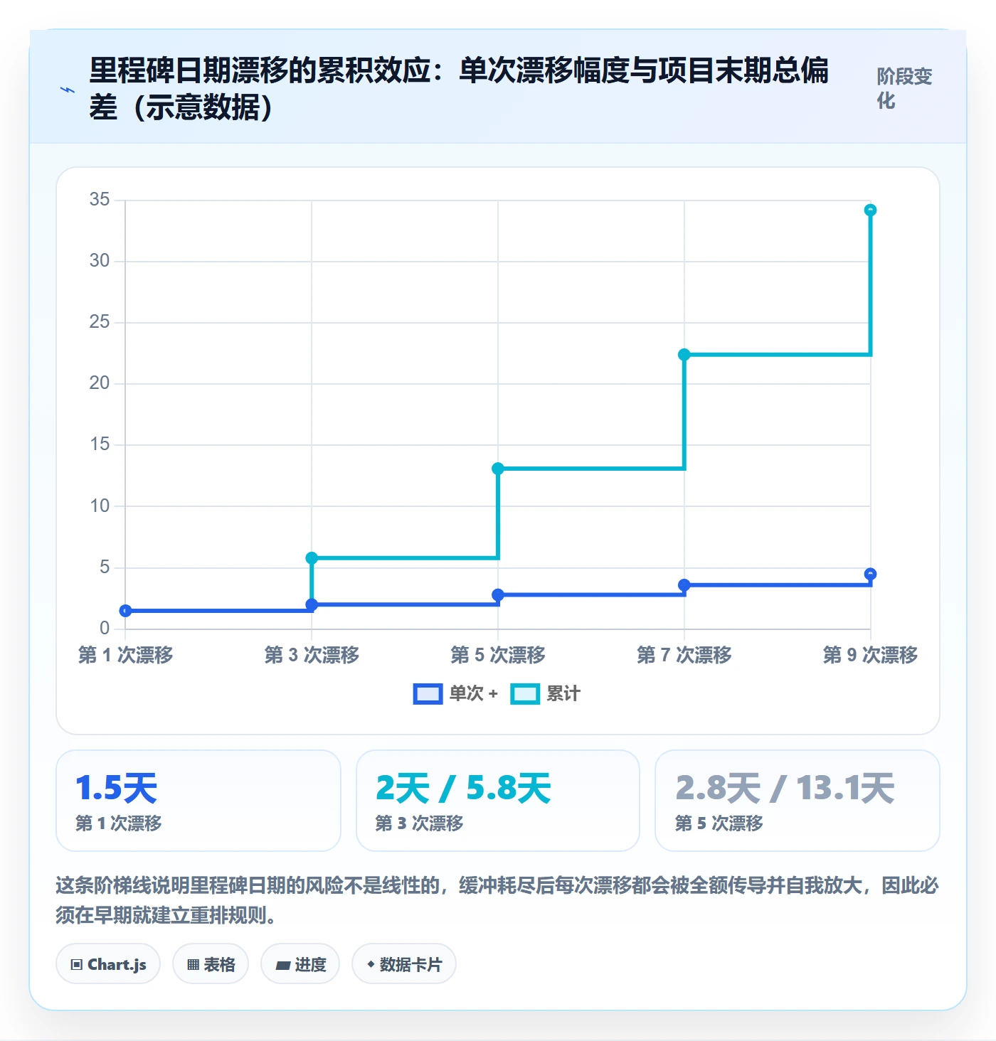 节点日期最佳实践:企业管理者里程碑入门指南,常见问题