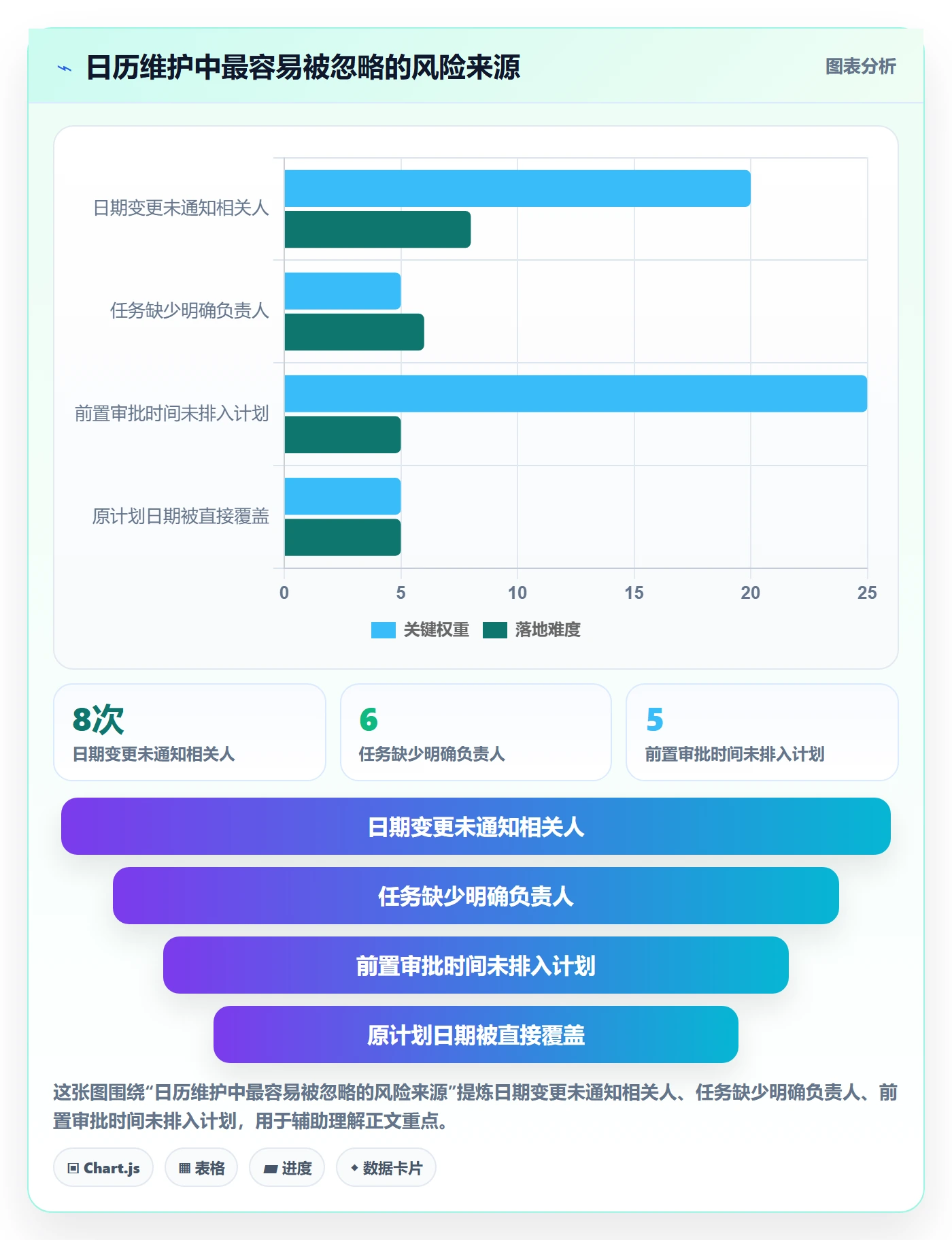项目日历怎么做?项目负责人实操方法:日历视图从0到1