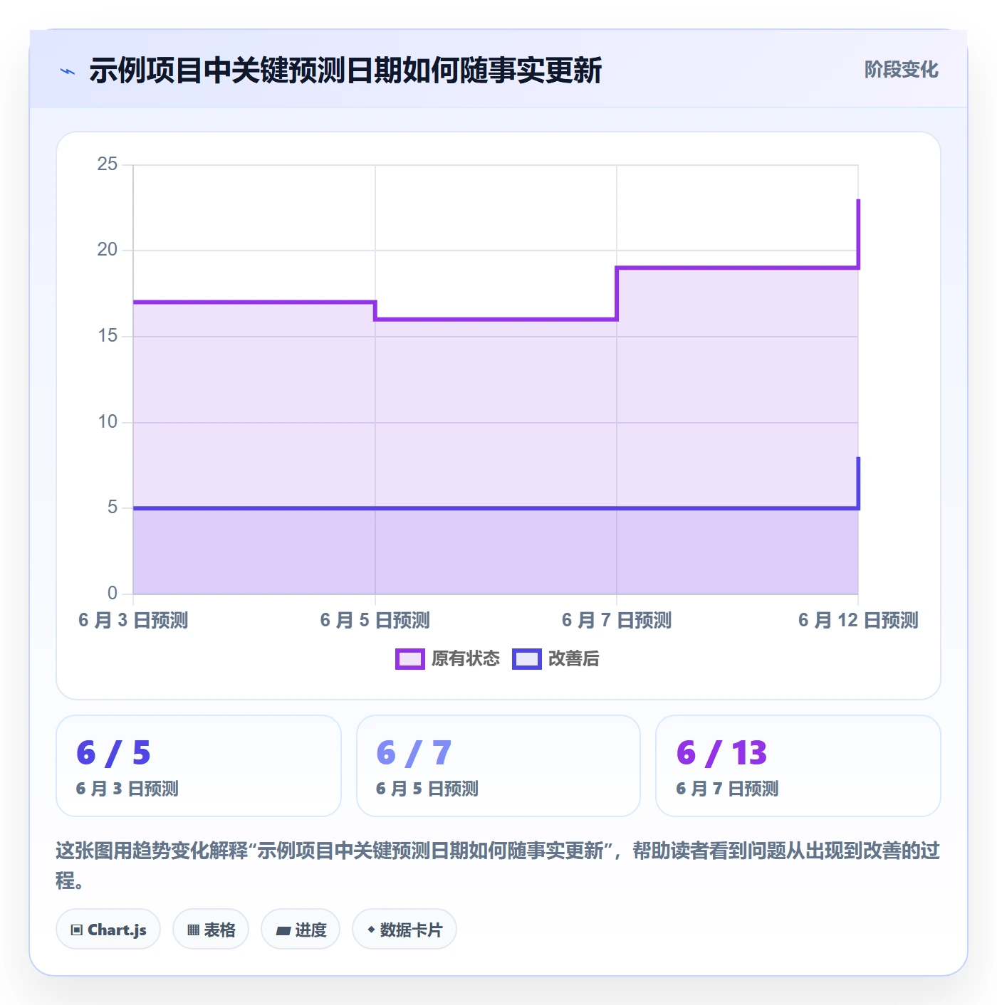 甘特图实际时间全流程：跨部门团队流程优化与一文讲清
