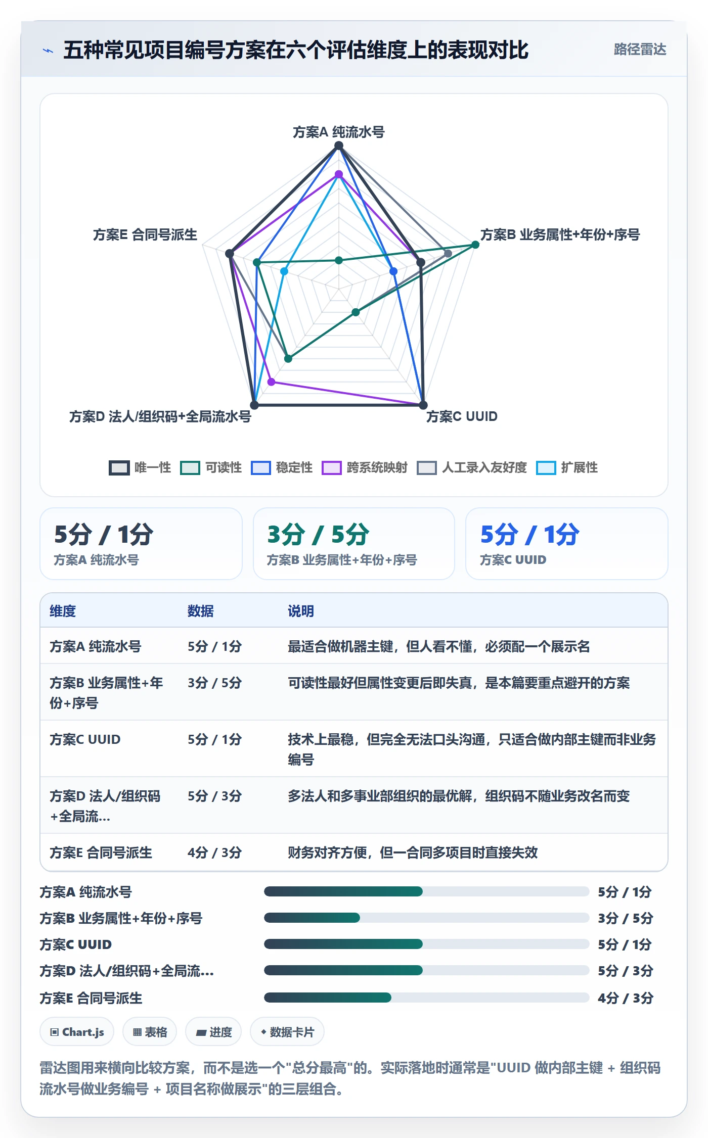 项目立项项目编号教程:项目成员数据分析,避坑指南