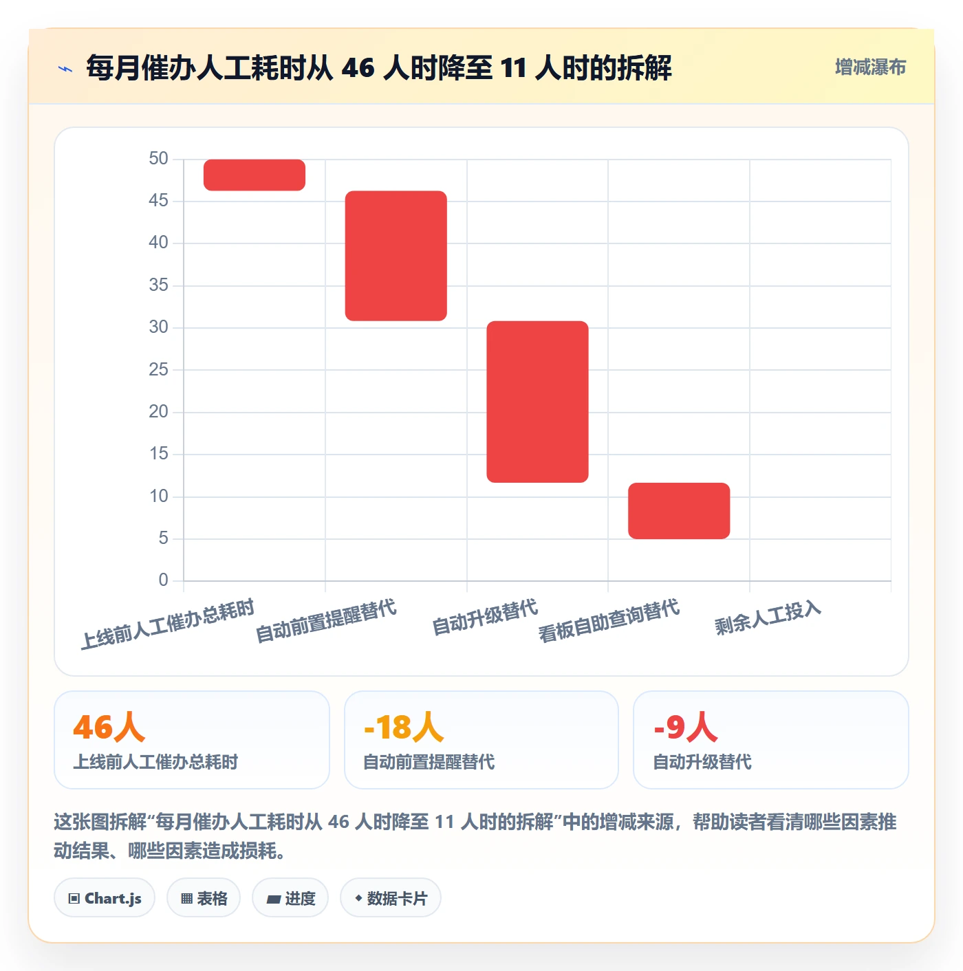 任务提醒催办教程：跨部门团队协同管理，避坑指南